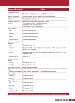 Acabamento/Serviço/Local                                                     Padrão

Fechadura para portas
externas                            Fechadura para tráfego moderado, tipo II (40 mm), em zamak

Janelas e basculantes               Esquadria de ferro de chapa dobrada nº 20 com pintura esmalte

Peitoris                            Placa pré-fabricada de concreto

Acessórios sanitários de            Bacia sanitária com caixa de descarga não acoplada
banheiros                           Torneiras e pertences de PVC branco (água fria)
                                    Lavatório de louça branca sem coluna
                                    Acessórios de embutir de louça branca

Pisos e rodapés
- Salas                             Cimentado desempenado

- Banheiros                         Cimentado queimado colorido

- Cozinhas                          Cimentado queimado colorido

- Quartos/circulação                Cimentado desempenado

Revestimentos internos –
de paredes
- Salas                             Chapisco e massa única

- Banheiros                         Placa cerâmica de cor clara, 15 cm x 15 cm nas paredes do box do chuveiro, chapisco
                                    e massa única no restante

- Cozinhas                          Chapisco e massa única; duas fiadas de placa cerâmica cor clara 15 cm x 15 cm sobre
                                    a bancada da pia

- Quartos/circulação                Gesso em pó

Revestimentos internos
de tetos
- Banheiros                         Chapisco e massa única

- Circulação                        Chapisco e massa única

Revestimentos externos              Massa raspada pigmentada

Cobertura
- Telhado com madeiramento          Chapa ondulada de fibrocimento 6 mm sobre estrutura de madeira

Pintura de tetos
- Banheiros                         Tinta à base de PVA

- Circulação                        Tinta à base de PVA

Pintura de paredes
- Salas                             Tinta à base de PVA

- Banheiros                         Tinta à base de PVA

- Cozinha                           Tinta à base de PVA

- Quarto/circulação                 Tinta à base de PVA

  Nota: É recomendável que nos orçamentos analíticos constem as respectivas referências normativas de cada componente ou insumo utilizado.




                                                                                                               SINDUSCON-MG | CUB            27
 