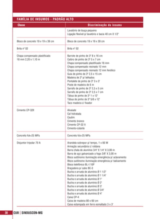 FAMÍLIA DE INSUMOS - PADRÃO ALTO
       Classe                                                 Discriminação do insumo
                                           Lavatório de louça pequeno
                                           Ligação flexível p/ lavatório e bacia 40 cm X 1/2"

       Bloco de concreto 19 x 19 x 39 cm   Bloco de concreto 19 x 19 x 39 cm

       Brita nº 02                         Brita nº 02

       Chapa compensado plastificado       Barrote de pinho de 3ª 8 x 16 cm
       18 mm 2,20 x 1,10 m                 Caibro de pinho de 3ª 5 x 7 cm
                                           Chapa compensado plastificado 18 mm
                                           Chapa compensado resinado 12 mm
                                           Chapa compensado resinado 12 mm fenólico
                                           Guia de pinho de 3ª 2,5 x 15 cm
                                           Madeira de 2ª p/ telhados
                                           Pontalete de pinho de 3ª 3 x 3"
                                           Poste de madeira de 6 m
                                           Sarrafo de pinho de 3ª 2,5 x 5 cm
                                           Sarrafo de pinho de 3ª 2,5 x 7 cm
                                           Tábua de pinho de 3ª 1 x 12"
                                           Tábua de pinho de 3ª 5/8 x 12"
                                           Taco madeira c/ fixador

       Cimento CP-32ll                     Alvaiade
                                           Cal hidratada
                                           Caulim
                                           Cimento branco
                                           Cimento CP-32 II
                                           Cimento-colante

       Concreto fck=25 MPa                 Concreto fck=25 MPa

       Disjuntor tripolar 70 A             Arandela sobrepor p/ tempo, 1 x 60 W
                                           Armação secundária c/ roldana
                                           Barra chata de alumínio 3/4" X 1/4" X 3,00 m
                                           Barra de aço galvanizado a fogo 3/8" X 3,00 m
                                           Bloco autônomo iluminação emergência p/ aclaramento
                                           Bloco autônomo iluminação emergência p/ balizamento
                                           Bloco telefônico BL-I 10P
                                           Braçadeira p/ cabo BC-3
                                           Bucha e arruela de alumínio Ø 1 1/2"
                                           Bucha e arruela de alumínio Ø 1 1/4"
                                           Bucha e arruela de alumínio Ø 1"
                                           Bucha e arruela de alumínio Ø 2"
                                           Bucha e arruela de alumínio Ø 3"
                                           Bucha e arruela de alumínio Ø 3/4"
                                           Bucha e arruela de alumínio Ø 4"
                                           Caixa CP-4
                                           Caixa de madeira 80 x 60 cm
                                           Caixa estampada em ferro esmaltado 3 x 3"


30   CUB | SINDUSCON-MG
 