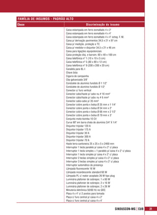 FAMÍLIA DE INSUMOS - PADRÃO ALTO
Classe                                         Discriminação do insumo
                           Caixa estampada em ferro esmaltado 4 x 2"
                           Caixa estampada em ferro esmaltado 4 x 4"
                           Caixa estampada em ferro esmaltado 4 x 4" octog. F. M.
                           Caixa p/ derivação pavimentos 34,5 x 21 x 97 cm
                           Caixa p/ medição, proteção e TC
                           Caixa p/ medidor e disjuntor 34,5 x 21 x 46 cm
                           Caixa para ligações equipotenciais
                           Caixa proteção disj. e barram. 60 x 40 x 100 cm
                           Caixa telefônica nº 1 (10 x 10 x 5 cm)
                           Caixa telefônica nº 5 (80 x 80 x 12 cm)
                           Caixa telefônica nº 9 (200 x 200 x 20 cm)
                           Canaleta para BL-I
                           Chave bóia
                           Cigarra de campainha
                           Clip galvanizado 3/8"
                           Condulete de alumínio fundido Ø 1 1/2"
                           Condulete de alumínio fundido Ø 1/2"
                           Conector c/ furo vertical
                           Conector cabo/haste p/ cabo nu # 16 mm²
                           Conector cabo/haste p/ cabo nu # 6 mm²
                           Conector cabo-cabo p/ 35 mm²
                           Conector cobre ponta x bolsa Ø 35 mm x 1 1/4"
                           Conector cobre ponta x bolsa Ø 54 mm x 2"
                           Conector cobre ponta x bolsa Ø 66 mm x 2 1/2"
                           Conector cobre ponta x bolsa Ø 79 mm x 3"
                           Conjunto moto-bomba 10 CV
                           Curva 90º em barra chata de alumínio 3/4" X 1/4"
                           Disjuntor tripolar 120 A
                           Disjuntor tripolar 175 A
                           Disjuntor tripolar 30 A
                           Disjuntor tripolar 300 A
                           Disjuntor tripolar 70 A
                           Haste terra cantoneira 25 x 25 x 5 x 2400 mm
                           Interruptor 1 tecla paralelo p/ caixa 4 x 2" c/ placa
                           Interruptor 1 tecla simples + 1 paralelo p/ caixa 4 x 2" c/ placa
                           Interruptor 1 tecla simples p/ caixa 4 x 2" c/ placa
                           Interruptor 2 teclas simples p/ caixa 4 x 2" c/ placa
                           Interruptor 3 teclas simples p/ caixa 4 x 2" c/ placa
                           Interruptor automático de presença
                           Lâmpada fluorescente 16 W
                           Lâmpada incandescente standard 60 W
                           Lâmpada PL c/ reator acoplado 26 W tipo plug
                           Luminária plafonier de sobrepor, 1 x 60 W
                           Luminária plafonier de sobrepor, 2 x 16 W
                           Luminária plafonier de sobrepor, 2 x 26 W
                           Minuteria eletrônica 50/60 Hz no QDC
                           Placa 4 x 4" c/ 2 postos para tomada
                           Placa c/ furo central p/ caixa 4 x 2"
                           Placa c/ furo central p/ caixa 4 x 4"


                                                                            SINDUSCON-MG | CUB   31
 