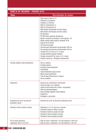 FAMÍLIA DE INSUMOS - PADRÃO ALTO
       Classe                                                  Discriminação do insumo
                                             Placa cega p/ caixa 4 x 4"
                                             Pulsador p/ campainha
                                             Pulsador p/ minuteria
                                             QDC-C1 (Condomínio 1)
                                             QDC-C2 (Condomínio 2)
                                             QDC-Quadro distribuição circuitos (lojas)
                                             QDC-Quadro distribuição circuitos (salas)
                                             QF (Bombas)
                                             QF-CM (Casa máquinas elevadores)
                                             Quadro comando iluminação c/ interruptores - QI
                                             Reator partida rápida duplo p/ lâmpada 16 W
                                             Suporte borne fêmea
                                             Terminal de pressão
                                             Terminal para fechamento de eletrocalha 100 mm
                                             Terminal para fechamento de eletrocalha 150 mm
                                             Tomada 2P+T p/ caixa 4 x 2" c/ placa
                                             Tomada telefônica padrão Telebrás
                                             Tomada universal 2P p/ caixa 4 x 2" c/ placa
                                             Projetor externo p/ 1 lâmpada incandescente

       Emulsão asfáltica impermeabilizante   Cera p/ madeira
                                             Emulsão adesiva
                                             Emulsão impermeabilizante
                                             Hidroasfalto
                                             Impermeabilizante pega normal
                                             Manta impermeabilizante
                                             Tinta de base betuminosa p/ imperm.
                                             Véu de poliéster

       Engenheiro                            Consumo de combustível e lubrificante
                                             Contas de água, luz e telefone
                                             Cópia de documentos-A4 e Ofício- reprográfica
                                             Cópia de plantas/plotagem
                                             Documentação ligações redes públicas
                                             Engenheiro
                                             Sondagem a percussão

       Esquadrias de correr de alumínio      Caixilhos de correr de alumínio anodizado bronze
       anodizado natural

       Fechadura interna média cromada       Dobradiça 3 x 2 1/2" aço ferro cromado
                                             Fechadura banheiro média cromada
                                             Fechadura banheiro pesada cromada
                                             Fechadura externa pesada cromada
                                             Fechadura interna pesada cromada

       Fio de cobre antichama,               Cabo de cobre isolamento 1 kV, tipo Sintenax, # 240 mm²
       isolamento 750 V, # 2,5 mm²           Cabo de cobre isolamento 1 kV, tipo Sintenax, # 35 mm²


32   CUB | SINDUSCON-MG
 