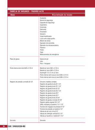 FAMÍLIA DE INSUMOS - PADRÃO ALTO
       Classe                                                    Discriminação do insumo
                                              Azulejista
                                              Botina de segurança
                                              Capacete de segurança
                                              Carpinteiro
                                              Ceramista
                                              Eletricista
                                              Encanador
                                              Gesseiro
                                              Impermeabilizador
                                              Luva curta raspa punho
                                              Mestre-de-obras
                                              Operador de caminhão
                                              Operador de retroescavadeira
                                              Pedreiro
                                              Pintor
                                              Vigia
                                              Medicamentos de emergência

       Placa de gesso                         Gesso em pó
                                              Juta
                                              Pino + fincapino

       Porta interna semi-oca 0,60 x 2,10 m   Batente p/ cera 0,60 x 2,10 m
                                              Batente p/ cera 0,80 x 2,10 m
                                              Guarnição 1,5 x 5 cm p/ cera
                                              Porta interna semi-oca p/ cera 0,60 x 2,10 m
                                              Porta interna semi-oca p/ cera 0,80 x 2,10 m

       Registro de pressão cromado Ø 1/2"     Chuveiro metálico simples
                                              Registro de gaveta bruto Ø 1 1/2"
                                              Registro de gaveta bruto Ø 1 1/4"
                                              Registro de gaveta bruto Ø 1/2"
                                              Registro de gaveta bruto Ø 2 1/2"
                                              Registro de gaveta bruto Ø 2"
                                              Registro de gaveta bruto Ø 3"
                                              Registro de gaveta bruto Ø 3/4"
                                              Registro de gaveta cromado Ø 3/4"
                                              Registro globo angular Ø 2 1/2"
                                              Sifão cromado p/ lavatório 1 X 1 1/2"
                                              Torneira de irrigação de pressão Ø 1/2"
                                              Torneira de pressão p/ lavatório 1/2"
                                              Válvula de pé com crivo Ø 3"
                                              Válvula de retenção vertical Ø 2 1/2"
                                              Válvula p/ lavatório s/ ladrão Ø 1 X 2"

       Servente                               Servente


34   CUB | SINDUSCON-MG
 