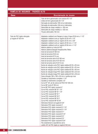FAMÍLIA DE INSUMOS - PADRÃO ALTO
       Classe                                           Discriminação do insumo
                                      Tubo de ferro galvanizado com costura Ø 2 1/2"
                                      União de ferro galvanizado Ø 2 1/2"
                                      Derivação de eletrocalha 100 mm p/ eletroduto
                                      Derivação de eletrocalha 150 mm p/ eletroduto
                                      Eletrocalha de chapa metálica l= 100 mm
                                      Eletrocalha de chapa metálica l= 150 mm
                                      Tê para eletrocalha 150 mm

       Tubo de PVC rígido reforçado   Adaptador soldável com flanges p/ caixa d´água Ø 50 mm x 1 1/2"
       p/ esgoto Ø 150 mm             Adaptador soldável curto p/ registro Ø 20 mm x 1/2"
                                      Adaptador soldável curto p/ registro Ø 25 mm x 3/4"
                                      Adaptador soldável curto p/ registro Ø 40 mm x 1 1/4"
                                      Adaptador soldável curto p/ registro Ø 50 mm x 1 1/2"
                                      Adesivo plástico p/ tubo de PVC
                                      Adesivo plástico/solução limpadora/fita Teflon
                                      Anel de borracha Ø 100 mm
                                      Anel de borracha Ø 50 mm
                                      Anel de borracha Ø 75 mm
                                      Anel de borracha série R Ø 100 mm
                                      Anel de borracha série R Ø 150 mm
                                      Anel de borracha série R Ø 75 mm
                                      Bucha de redução curta PVC rígido soldável Ø 25 x 20 mm
                                      Bucha de redução curta PVC rígido soldável Ø 32 x 25 mm
                                      Bucha de redução curta PVC rígido soldável Ø 50 x 40 mm
                                      Bucha de redução longa PVC rígido soldável Ø 40 x 25 mm
                                      Bucha de redução longa PVC rígido soldável Ø 50 x 20 mm
                                      Caixa sifonada 100 x 100 x 50 mm c/ grelha aço inox
                                      Cavalete p/ hidrômetro completo 1 1/4"
                                      Cavalete p/ hidrômetro completo 1/2"
                                      Curva 87º 30´ pé de coluna de PVC-R Ø 100 mm
                                      Curva 90º curta Ø 100 mm
                                      Curva 90º PVC rígido roscável 4"
                                      Curva PVC roscável 90º Ø 1 1/2"
                                      Curva PVC roscável 90º Ø 1 1/4"
                                      Curva PVC roscável 90º Ø 1"
                                      Curva PVC roscável 90º Ø 2"
                                      Curva PVC roscável 90º Ø 3"
                                      Curva PVC roscável 90º Ø 3/4"
                                      Eletroduto flexível corrugado Ø 3/4"
                                      Eletroduto PVC rígido roscável 4"
                                      Eletroduto PVC rígido roscável Ø 1 1/2"
                                      Eletroduto PVC rígido roscável Ø 1 1/4"
                                      Eletroduto PVC rígido roscável Ø 1"
                                      Eletroduto PVC rígido roscável Ø 1/2"
                                      Eletroduto PVC rígido roscável Ø 2"
                                      Eletroduto PVC rígido roscável Ø 3"
                                      Eletroduto PVC rígido roscável Ø 3/4"
                                      Fita isolante/serra copo/lâmina serra
                                      Joelho 45º de PVC rígido p/ esgoto Ø 40 mm


36   CUB | SINDUSCON-MG
 