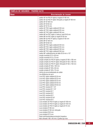 FAMÍLIA DE INSUMOS - PADRÃO ALTO
Classe                                      Discriminação do insumo
                           Joelho 45º de PVC-R rígido p/ esgoto Ø 100 mm
                           Joelho 45º de PVC-R rígido reforçado p/ esgoto Ø 100 mm
                           Joelho 45º Ø 100 mm
                           Joelho 45º Ø 50 mm
                           Joelho 45º Ø 75 mm
                           Joelho 45º PVC rígido soldável Ø 20 mm
                           Joelho 45º PVC rígido soldável Ø 25 mm
                           Joelho 45º PVC rígido soldável Ø 40 mm
                           Joelho 90º de PVC rígido c/ bolsa p/ anel Ø 40 mm
                           Joelho 90º de PVC rígido p/ esgoto Ø 40 mm
                           Joelho 90º de PVC-R rígido p/ esgoto Ø 150 mm
                           Joelho 90º Ø 100 mm
                           Joelho 90º Ø 50 mm
                           Joelho 90º PVC rígido soldável Ø 20 mm
                           Joelho 90º PVC rígido soldável Ø 25 mm
                           Joelho 90º PVC rígido soldável Ø 40 mm
                           Joelho 90º PVC rígido soldável Ø 50 mm
                           Joelho 90º soldável/bucha de latão Ø 20 mm x 1/2"
                           Junção invertida Ø 75 x 50 mm
                           Junção invertida Ø 75 x 75 mm
                           Junção simples de PVC-R rígido p/ esgoto Ø 100 x 100 mm
                           Junção simples de PVC-R rígido reforçado Ø 150 x 100 mm
                           Junção simples de PVC-R rígido reforçado Ø 150 x 150 mm
                           Junção simples Ø 100 x 100 mm
                           Junção simples Ø 100 x 50 mm
                           Junção simples Ø 100 x 75 mm
                           Lâmina de serra/solda/pasta de soldar
                           Lixa 80/lâmina de serra
                           Luva PVC rígido soldável Ø 20 mm
                           Luva PVC rígido soldável Ø 25 mm
                           Luva PVC rígido soldável Ø 32 mm
                           Luva PVC rígido soldável Ø 40 mm
                           Luva PVC rígido soldável Ø 50 mm
                           Luva PVC roscável Ø 1 1/2"
                           Luva PVC roscável Ø 1 1/4"
                           Luva PVC roscável Ø 1"
                           Luva PVC roscável Ø 2"
                           Luva PVC roscável Ø 3"
                           Luva PVC roscável Ø 3/4"
                           Luva PVC roscável Ø 4"
                           Luva simples de PVC-R rígido p/ esgoto Ø 100 mm
                           Luva simples de PVC-R rígido p/ esgoto Ø 150 mm
                           Luva simples de PVC-R rígido p/ esgoto Ø 75 mm
                           Luva simples Ø 100 mm
                           Luva simples Ø 150 mm reforçada
                           Luva simples Ø 50 mm
                           Luva simples Ø 75 mm
                           Pasta lubrificante/adesivo/solução limpadora
                           Ralo sifonado 100 x 40 mm c/ grelha aço inox


                                                                     SINDUSCON-MG | CUB   37
 