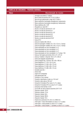 FAMÍLIA DE INSUMOS - PADRÃO NORMAL
       Classe                                         Discriminação do insumo
                                  Armação secundária c/ roldana
                                  Barra chata de alumínio 3/4" X 1/4" X 3,00 m
                                  Barra de aço galvanizado a fogo 3/8" X 3,00 m
                                  Bloco autônomo iluminação emergência p/ aclaramento
                                  Bloco autônomo iluminação emergência p/ balizamento
                                  Bloco telefônico BL-I 10P
                                  Braçadeira p/ cabo BC-1
                                  Bucha e arruela de alumínio Ø 1 1/2"
                                  Bucha e arruela de alumínio Ø 1"
                                  Bucha e arruela de alumínio Ø 2 1/2"
                                  Bucha e arruela de alumínio Ø 2"
                                  Bucha e arruela de alumínio Ø 3"
                                  Bucha e arruela de alumínio Ø 3/4"
                                  Caixa CP-4
                                  Caixa de madeira 80 x 60 cm
                                  Caixa de passagem metálica 15 x 15 x 12 cm, c/ tampa
                                  Caixa de passagem metálica 20 x 20 x 12 cm, c/ tampa
                                  Caixa estampada em ferro esmaltado 3 x 3"
                                  Caixa estampada em ferro esmaltado 4 x 2"
                                  Caixa estampada em ferro esmaltado 4 x 4"
                                  Caixa estampada em ferro esmaltado 4 x 4" octog. F. M.
                                  Caixa p/ derivação pavimentos 34,5 x 21 x 97 cm
                                  Caixa p/ medidor e disjuntor 34,5 x 21 x 46 cm
                                  Caixa para ligações equipotenciais
                                  Caixa proteção disj. e barram. 60 x 40 x 100 cm
                                  Caixa telefônica nº 1 (10 x 10 x 5 cm)
                                  Caixa telefônica nº 3 (40 x 40 x 12 cm)
                                  Caixa telefônica nº 4 (60 x 60 x 12 cm)
                                  Caixa telefônica nº 5 (80 x 80 x 12 cm)
                                  Canaleta para BL-I
                                  Chave bóia
                                  Cigarra de campainha
                                  Clip galvanizado 3/8"
                                  Conector c/ furo vertical
                                  Conector cabo/haste p/ cabo nu # 16 mm²
                                  Conector cabo-cabo p/ 35 mm²
                                  Conjunto 2 tomadas 2P p/ caixa 4 x 4" c/ placa
                                  Conjunto 2 tomadas 2P+T p/ caixa 4 x 4" c/ placa
                                  Conjunto moto-bomba 7,5 CV
                                  Curva 90º em barra chata de alumínio 3/4" X 1/4"
                                  Disjuntor tripolar 120 A
                                  Disjuntor tripolar 175 A
                                  Disjuntor tripolar 30 A
                                  Disjuntor tripolar 300 A
                                  Disjuntor tripolar 70 A
                                  Haste terra cantoneira 25 x 25 x 5 x 2400 mm
                                  Interruptor 1 tecla intermediário p/ caixa 4 x 2" c/ placa
                                  Interruptor 1 tecla paralelo p/ caixa 4 x 2" c/ placa
                                  Interruptor 1 tecla simples + 1 paralelo p/ caixa 4 x 2" c/ placa


40   CUB | SINDUSCON-MG
 