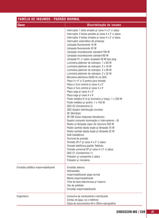 FAMÍLIA DE INSUMOS - PADRÃO NORMAL
Classe                                                   Discriminação do insumo
                                      Interruptor 1 tecla simples p/ caixa 4 x 2" c/ placa
                                      Interruptor 2 teclas paralelo p/ caixa 4 x 2" c/ placa
                                      Interruptor 2 teclas simples p/ caixa 4 x 2" c/ placa
                                      Interruptor automático de presença
                                      Lâmpada fluorescente 16 W
                                      Lâmpada fluorescente 32 W
                                      Lâmpada incandescente standard 100 W
                                      Lâmpada incandescente standard 60 W
                                      Lâmpada PL c/ reator acoplado 26 W tipo plug
                                      Luminária plafonier de sobrepor, 1 x 60 W
                                      Luminária plafonier de sobrepor, 2 x 16 W
                                      Luminária plafonier de sobrepor, 2 x 26 W
                                      Luminária plafonier de sobrepor, 2 x 32 W
                                      Minuteria eletrônica 50/60 Hz no QDC
                                      Placa 4 x 4" c/ 2 postos para tomada
                                      Placa c/ furo central p/ caixa 4 x 2"
                                      Placa c/ furo central p/ caixa 4 x 4"
                                      Placa cega p/ caixa 4 x 2"
                                      Placa cega p/ caixa 4 x 4"
                                      Poste metálico 6 m p/ luminária c/ braço, 1 x 250 W
                                      Poste metálico p/ jardim, 1 x 150 W
                                      QDC-C2 (Condomínio 2)
                                      QDC-Quadro distribuição circuitos
                                      QF (Bombas)
                                      QF-CM (Casa máquinas elevadores)
                                      Quadro comando iluminação c/ interruptores - QI
                                      Reator p/ lâmpada vapor de mercúrio 250 W
                                      Reator partida rápida duplo p/ lâmpada 16 W
                                      Reator partida rápida duplo p/ lâmpada 32 W
                                      Relê fotoelétrico
                                      Terminal de pressão
                                      Tomada 2P+T p/ caixa 4 x 2" c/ placa
                                      Tomada telefônica padrão Telebrás
                                      Tomada universal 2P p/ caixa 4 x 2" c/ placa
                                      QDC-C1 (Condomínio 1)
                                      Pulsador p/ campainha c/ placa
                                      Pulsador p/ minuteria

Emulsão asfáltica impermeabilizante   Emulsão adesiva
                                      Hidroasfalto
                                      Impermeabilizante pega normal
                                      Manta impermeabilizante
                                      Tinta de base betuminosa p/ imperm.
                                      Véu de poliéster
                                      Emulsão impermeabilizante

Engenheiro                            Consumo de combustível e lubrificante
                                      Contas de água, luz e telefone
                                      Cópia de documentos-A4 e Ofício-reprográfica


                                                                                      SINDUSCON-MG | CUB   41
 