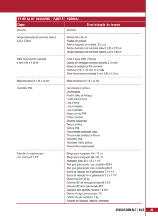 FAMÍLIA DE INSUMOS - PADRÃO NORMAL
Classe                                                  Discriminação do insumo
Servente                            Servente

Tampo (bancada) de mármore branco   Ardósia 40 x 40 cm
2,00 x 0,60 m                       Rodapé de ardósia
                                    Soleira (baguete) de ardósia (3,5 cm)
                                    Tampo (bancada) de mármore branco 0,85 x 0,55 m
                                    Tampo (bancada) de mármore branco 2,00 x 0,60 m

Telha fibrocimento ondulada         Caixa d´água 500 l c/ tampa
6 mm 2,44 x 1,10 m                  Chapéu de ventilação cimento-amianto Ø 75 mm
                                    Massa de vedação p/ fibrocimento
                                    Parafuso 5/16" x 110 mm c/ arruela
                                    Telha fibrocimento ondulada 6 mm 2,44 x 1,10 m

Bloco cerâmico 9 x 19 x 19 cm       Bloco cerâmico 9 x 19 x 19 cm

Tinta látex PVA                     Cal refinada p/ pintura
                                    Desmoldante
                                    Fixador (óleo de linhaça)
                                    Fundo branco fosco
                                    Lixa p/ ferro
                                    Lixa p/ madeira
                                    Lixa p/ paredes
                                    Massa corrida PVA
                                    Primer (zarcão)
                                    Solvente (aguarraz)
                                    Textura acrílica
                                    Textura PVA
                                    Tinta esmalte acetinado fosco
                                    Tinta esmalte sintético brilhante
                                    Tinta látex PVA
                                    Tinta látex 100% acrílico
                                    Tinta acrílica impermeável

Tubo de ferro galvanizado           Abrigo para mangueira 45 x 75 cm
com costura Ø 2 1/2"                Abrigo para mangueira 60 x 90 cm
                                    Adaptador Storz Ø 2 1/2 x 1 1/2"
                                    Anel guia galvanizado rosca soberba AGS-1
                                    Anel guia galvanizado rosca soberba AGS-2
                                    Bucha de redução ferro galvanizado Ø 1 x 1/4"
                                    Bucha de redução ferro galvanizado Ø 2 x 1 1/4"
                                    Cilindro de GLP 45 kg
                                    Cotovelo 90º de ferro galvanizado Ø 2 1/2"
                                    Cotovelo 90º ferro galvanizado Ø 2"
                                    Esguicho tipo agulheta requinte 13 mm
                                    Extintor de água pressurizada 10 l
                                    Extintor de gás carbônico 6 kg
                                    Hidrante de recalque (passeio) completo


                                                                                 SINDUSCON-MG | CUB   45
 
