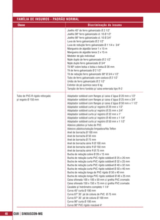 FAMÍLIA DE INSUMOS - PADRÃO NORMAL
       Classe                                              Discriminação do insumo
                                        Joelho 45º de ferro galvanizado Ø 2 1/2"
                                        Joelho 90º ferro galvanizado cl. 10 Ø 1/2"
                                        Joelho 90º ferro galvanizado cl. 10 Ø 3/4"
                                        Luva de ferro galvanizado Ø 2 1/2"
                                        Luva de redução ferro galvanizado Ø 1 1/4 x 3/4"
                                        Mangueira de algodão lance 1 x 15 m
                                        Mangueira de algodão lance 2 x 15 m
                                        Medidor de gás individual
                                        Niple duplo de ferro galvanizado Ø 2 1/2"
                                        Niple duplo ferro galvanizado Ø 3/4"
                                        Tê 90º cobre bolsa x bolsa x bolsa Ø 28 mm
                                        Tê de ferro galvanizado Ø 2 1/2"
                                        Tê de redução ferro galvanizado 90º Ø 3/4 x 1/2"
                                        Tubo de ferro galvanizado com costura Ø 2 1/2"
                                        União de ferro galvanizado Ø 2 1/2"
                                        Extintor de pó químico seco 6 kg
                                        Tampão de ferro fundido p/ caixa enterrada tipo R-2

       Tubo de PVC-R rígido reforçado   Adaptador soldável com flanges p/ caixa d´água Ø 20 mm x 1/2"
       p/ esgoto Ø 150 mm               Adaptador soldável com flanges p/ caixa d´água Ø 25 mm x 3/4"
                                        Adaptador soldável com flanges p/ caixa d´água Ø 50 mm x 1 1/2"
                                        Adaptador soldável curto p/ registro Ø 20 mm x 1/2"
                                        Adaptador soldável curto p/ registro Ø 25 mm x 3/4"
                                        Adaptador soldável curto p/ registro Ø 32 mm x 1"
                                        Adaptador soldável curto p/ registro Ø 40 mm x 1 1/4"
                                        Adaptador soldável curto p/ registro Ø 50 mm x 1 1/2"
                                        Adesivo plástico p/ tubo de PVC
                                        Adesivo plástico/solução limpadora/fita Teflon
                                        Anel de borracha Ø 100 mm
                                        Anel de borracha Ø 50 mm
                                        Anel de borracha Ø 75 mm
                                        Anel de borracha série R Ø 100 mm
                                        Anel de borracha série R Ø 150 mm
                                        Anel de borracha série R Ø 75 mm
                                        Bucha de redução cobre Ø 28 x 15 mm
                                        Bucha de redução curta PVC rígido soldável Ø 25 x 20 mm
                                        Bucha de redução curta PVC rígido soldável Ø 32 x 25 mm
                                        Bucha de redução curta PVC rígido soldável Ø 40 x 32 mm
                                        Bucha de redução curta PVC rígido soldável Ø 50 x 40 mm
                                        Bucha de redução longa de PVC rígido Ø 50 x 40 mm
                                        Bucha de redução longa PVC rígido soldável Ø 40 x 25 mm
                                        Caixa sifonada 100 x 100 x 50 mm c/ grelha PVC cromado
                                        Caixa sifonada 150 x 150 x 75 mm c/ grelha PVC cromado
                                        Cavalete p/ hidrômetro completo 1 1/4"
                                        Curva 45º curta Ø 100 mm
                                        Curva 87º 30´ pé de coluna de PVC Ø 75 mm
                                        Curva 87º 30´ pé de coluna Ø 100 mm
                                        Curva 90º curta Ø 100 mm
                                        Curva 90º PVC rígido roscável 4"


46   CUB | SINDUSCON-MG
 