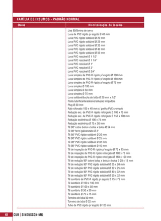 FAMÍLIA DE INSUMOS - PADRÃO NORMAL
       Classe                                       Discriminação do insumo
                                  Lixa 80/lâmina de serra
                                  Luva de PVC rígido p/ esgoto Ø 40 mm
                                  Luva PVC rígido soldável Ø 20 mm
                                  Luva PVC rígido soldável Ø 25 mm
                                  Luva PVC rígido soldável Ø 32 mm
                                  Luva PVC rígido soldável Ø 40 mm
                                  Luva PVC rígido soldável Ø 50 mm
                                  Luva PVC roscável Ø 1 1/2"
                                  Luva PVC roscável Ø 1 1/4"
                                  Luva PVC roscável Ø 1"
                                  Luva PVC roscável Ø 2"
                                  Luva PVC roscável Ø 3/4"
                                  Luva simples de PVC-R rígido p/ esgoto Ø 100 mm
                                  Luva simples de PVC-R rígido p/ esgoto Ø 150 mm
                                  Luva simples de PVC-R rígido p/ esgoto Ø 75 mm
                                  Luva simples Ø 100 mm
                                  Luva simples Ø 50 mm
                                  Luva simples Ø 75 mm
                                  Luva soldável/bucha de latão Ø 20 mm x 1/2"
                                  Pasta lubrificante/adesivo/solução limpadora
                                  Plug Ø 50 mm
                                  Ralo sifonado 100 x 40 mm c/ grelha PVC cromado
                                  Redução exc. de PVC-R rígido reforçado Ø 100 x 75 mm
                                  Redução exc. de PVC-R rígido reforçado Ø 150 x 100 mm
                                  Redução excêntrica Ø 100 x 75 mm
                                  Redução excêntrica Ø 75 x 50 mm
                                  Tê 90º cobre bolsa x bolsa x bolsa Ø 54 mm
                                  Tê 90º ferro galvanizado Ø 2"
                                  Tê 90º PVC rígido soldável Ø 20 mm
                                  Tê 90º PVC rígido soldável Ø 25 mm
                                  Tê 90º PVC rígido soldável Ø 32 mm
                                  Tê 90º PVC rígido soldável Ø 40 mm
                                  Tê de inspeção de PVC-R rígido p/ esgoto Ø 75 x 75 mm
                                  Tê de inspeção de PVC-R rígido reforçado Ø 100 x 75 mm
                                  Tê de inspeção de PVC-R rígido reforçado Ø 150 x 100 mm
                                  Tê de redução 90º cobre bolsa x bolsa x bolsa Ø 28 x 15 mm
                                  Tê de redução 90º PVC rígido soldável Ø 25 x 20 mm
                                  Tê de redução 90º PVC rígido soldável Ø 32 x 25 mm
                                  Tê de redução 90º PVC rígido soldável Ø 40 x 32 mm
                                  Tê de redução 90º PVC rígido soldável Ø 50 x 32 mm
                                  Tê sanitário de PVC-R rígido p/ esgoto Ø 75 x 75 mm
                                  Tê sanitário Ø 100 x 100 mm
                                  Tê sanitário Ø 100 x 50 mm
                                  Tê sanitário Ø 50 x 50 mm
                                  Tê sanitário Ø 75 x 75 mm
                                  Torneira de bóia 50 mm
                                  Torneira de bóia Ø 32 mm
                                  Tubo de PVC rígido p/ esgoto Ø 100 mm


48   CUB | SINDUSCON-MG
 