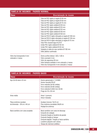 FAMÍLIA DE INSUMOS - PADRÃO NORMAL
Classe                                                   Discriminação do insumo
                                     Tubo de PVC rígido p/ esgoto Ø 40 mm
                                     Tubo de PVC rígido p/ esgoto Ø 50 mm
                                     Tubo de PVC rígido p/ esgoto Ø 75 mm
                                     Tubo de PVC rígido soldável Ø 20 mm
                                     Tubo de PVC rígido soldável Ø 25 mm
                                     Tubo de PVC rígido soldável Ø 32 mm
                                     Tubo de PVC rígido soldável Ø 40 mm
                                     Tubo de PVC rígido soldável Ø 50 mm
                                     Tubo de PVC-R rígido reforçado p/ esgoto Ø 100 mm
                                     Tubo de PVC-R rígido reforçado p/ esgoto Ø 150 mm
                                     Tubo de PVC-R rígido reforçado p/ esgoto Ø 75 mm
                                     Tubo PVC roscável água fria Ø 2"
                                     União PVC rígido soldável Ø 40 mm
                                     União PVC rígido soldável Ø 50 mm
                                     Vedação p/ saída de vaso sanitário Ø 100 mm
                                     Sifão plástico sanfonado

Vidro liso transparente 4 mm         Domo acrílico leitoso 1,00 x 1,00 m
colocado c/ massa                    Vidro aramado 5 mm
                                     Vidro de segurança 20 mm
                                     Vidro fantasia canelado 4 mm colocado c/ massa
                                     Vidro liso transparente 4 mm colocado c/ massa




 FAMÍLIA DE INSUMOS - PADRÃO BAIXO
Classe                                                   Discriminação do insumo
Aço CA-50 diam=10 mm                 Arame galvanizado nº 18 BWG
                                     Arame recozido PG-07
                                     Ferro redondo CA-50 (média)
                                     Ferro redondo CA-60 (média)
                                     Ferro redondo D=08,0 mm CA-50
                                     Prego de 18 x 30 mm

Areia média                          Areia 1 (comum)
                                     Areia 4 (lavada)

Placa cerâmica (azulejo)             Azulejos brancos 15x15 cm
de dimensão ~ 30 cm x 40 cm          Piso cerâmica esmaltada 20x20 cm
                                     Rodapé de cerâmica

Bacia sanitária com caixa acoplada   Bacia sanitária com caixa de descarga
                                     Conjunto de vedação
                                     Conjunto fixação p/ lavatório de parede
                                     Conjunto fixação p/ tanque
                                     Conjunto ligação / fixação p/ bacia sanitária
                                     Lavatório pequeno sem coluna
                                     Tanque de mármore sintético


                                                                                     SINDUSCON-MG | CUB   49
 
