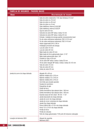 FAMÍLIA DE INSUMOS - PADRÃO BAIXO
       Classe                                                Discriminação do insumo
                                           Cabo de cobre isolamento 1 KV, tipo Sintenax # 6 mm2
                                           Cabo de cobre nu 16 mm2
                                           Cabo de cobre nu 35 mm2
                                           Cabo de cobre nu 4 mm2
                                           Cabo telefônico interno CI-50 20P
                                           Cabo telefônico interno CI-50 2P
                                           Cap de cobre 22 mm
                                           Cotovelo de cobre 90º bolsa x bolsa 15 mm
                                           Cotovelo de cobre 90º bolsa x bolsa 22 mm
                                           Entrada / medição de energia padrão concessionária local
                                           Fio de cobre antichama isolamento 750 V # 2.5 mm2
                                           Fio de cobre antichama isolamento 750 V # 4 mm2
                                           Haste copperweld 3/4"x 2.40 m
                                           Instalação provisória de energia
                                           Luva de cobre 15 mm
                                           Luva de cobre 22 mm
                                           Niple duplo de cobre 22 mm
                                           Niple duplo de ferro galvanizado diam. 2 1/2"
                                           Niple duplo galvanizado diam. 3/4"
                                           Presilha p/ cabo # 35 mm2
                                           Tê de cobre 90º bolsa x bolsa x bolsa 22 mm
                                           Tê de cobre redução 90º bolsa x bolsa x bolsa 22 x15 mm
                                           Tubo de cobre 15 mm
                                           Tubo de cobre 22 mm
                                           União de cobre 22 mm

       Janela de correr de chapa dobrada   Alçapão 50 x 50 cm
                                           Batente metálico 62 x 210 cm
                                           Batente metálico 72 x 210 cm
                                           Batente metálico 82 x 210 cm
                                           Corrimão para escada (parede)
                                           Escada de marinheiro
                                           Esquadrias do gás
                                           Gradil de ferro
                                           Grelha hemisférica tipo abacaxi diam. 100 mm
                                           Grelha hemisférica tipo abacaxi diam. 150 mm
                                           Guarda-corpo de ferro diam. 40 mm 1 1/2"
                                           Janela basculante de chapa dobrada
                                           Janela de correr de chapa dobrada
                                           Janela de correr veneziana de chapa dobrada
                                           Janela fixa chapa dobrada
                                           Porta (0.80+0.40) x 2.10 m de chapa dobrada
                                           Porta 1.0 x 2.10 m de chapa dobrada
                                           Portão de ferro
                                           Portão de veículos
                                           Rufo de chapa galvanizada nº 26 corte 33 inclusive colocação

       Locação de betoneira 320 l          Aluguel de caçamba
                                           Betoneira 320 l


52   CUB | SINDUSCON-MG
 