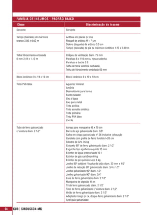 FAMÍLIA DE INSUMOS - PADRÃO BAIXO
       Classe                                             Discriminação do insumo
       Servente                        Servente

       Tampo (bancada) de mármore      Ardósia em placas p/ piso
       branco 2,00 x 0,60 m            Rodapé de ardósia H = 7 cm
                                       Soleira (baguete) de ardósia 3.5 cm
                                       Tampo (bancada) de pia de mármore sintético 1.20 x 0.60 m

       Telha fibrocimento ondulada     Chápeu de ventilação diam. 75 mm
       6 mm 2,44 x 1,10 m              Parafuso 8 x 110 mm c/ rosca soberba
                                       Parafuso e bucha S 8
                                       Telha de fibra sintética ondulada
                                       Telha de fibrocimento ondulada 05 mm

       Bloco cerâmico 9 x 19 x 19 cm   Bloco cerâmico 9 x 19 x 19 cm

       Tinta PVA látex                 Aguarraz mineral
                                       Amônia
                                       Desmoldante para forma
                                       Fundo selador
                                       Lixa d'água
                                       Lixa para metal
                                       Tinta acrílica
                                       Tinta esmalte sintético
                                       Tinta primária
                                       Tinta PVA látex
                                       Zarcão

       Tubo de ferro galvanizado       Abrigo para mangueira 45 x 75 cm
       c/ costura diam. 2 1/2"         Barra de aço galvanizada diam. 3/8"
                                       Calha em chapa galvanizada nº 26 inclusive colocação
                                       Canalete com grelha de ferro fundido l=20 cm
                                       Cilindro de GPL 45 kg
                                       Cotovelo 90º de ferro galvanizado diam. 2 1/2"
                                       Esguicho tipo agulheta requinte 13 mm
                                       Extintor de água pressurizada 10 l
                                       Extintor de gás carbônico 6 kg
                                       Extintor de pó químico seco 6 kg
                                       Joelho 90º soldável / bucha de latão diam. 20 mm x 1/2"
                                       Joelho de redução 90º galvanizado diam. 3/4 x 1/2"
                                       Joelho galvanizado 90º diam. 1/2"
                                       Joelho galvanizado 90º diam. 3/4"
                                       Luva de ferro galvanizado diam. 2 1/2"
                                       Mangueira de algodão 15 m
                                       Tê de ferro galvanizado diam. 2 1/2"
                                       Tubo de ferro galvanizado c/ costura diam. 2 1/2"
                                       União de ferro galvanizado diam. 2 1/2"
                                       Adaptador longo p/ cx. d’água ferro galvanizado diam. 2 1/2"
                                       Anel guia galvanizado


54   CUB | SINDUSCON-MG
 