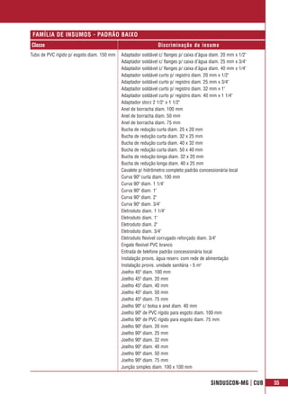 FAMÍLIA DE INSUMOS - PADRÃO BAIXO
Classe                                                        Discriminação do insumo
Tubo de PVC rígido p/ esgoto diam. 150 mm   Adaptador soldável c/ flanges p/ caixa d’água diam. 20 mm x 1/2"
                                            Adaptador soldável c/ flanges p/ caixa d’água diam. 25 mm x 3/4"
                                            Adaptador soldável c/ flanges p/ caixa d’água diam. 40 mm x 1/4"
                                            Adaptador soldável curto p/ registro diam. 20 mm x 1/2"
                                            Adaptador soldável curto p/ registro diam. 25 mm x 3/4"
                                            Adaptador soldável curto p/ registro diam. 32 mm x 1"
                                            Adaptador soldável curto p/ registro diam. 40 mm x 1 1/4"
                                            Adaptador storz 2 1/2" x 1 1/2"
                                            Anel de borracha diam. 100 mm
                                            Anel de borracha diam. 50 mm
                                            Anel de borracha diam. 75 mm
                                            Bucha de redução curta diam. 25 x 20 mm
                                            Bucha de redução curta diam. 32 x 25 mm
                                            Bucha de redução curta diam. 40 x 32 mm
                                            Bucha de redução curta diam. 50 x 40 mm
                                            Bucha de redução longa diam. 32 x 20 mm
                                            Bucha de redução longa diam. 40 x 25 mm
                                            Cavalete p/ hidrômetro completo padrão concessionária local
                                            Curva 90º curta diam. 100 mm
                                            Curva 90º diam. 1 1/4"
                                            Curva 90º diam. 1"
                                            Curva 90º diam. 2"
                                            Curva 90º diam. 3/4"
                                            Eletroduto diam. 1 1/4"
                                            Eletroduto diam. 1"
                                            Eletroduto diam. 2"
                                            Eletroduto diam. 3/4"
                                            Eletroduto flexível corrugado reforçado diam. 3/4"
                                            Engate flexível PVC branco
                                            Entrada de telefone padrão concessionária local
                                            Instalação provis. água reserv. com rede de alimentação
                                            Instalação provis. unidade sanitária - 5 m2
                                            Joelho 45º diam. 100 mm
                                            Joelho 45º diam. 20 mm
                                            Joelho 45º diam. 40 mm
                                            Joelho 45º diam. 50 mm
                                            Joelho 45º diam. 75 mm
                                            Joelho 90º c/ bolsa e anel diam. 40 mm
                                            Joelho 90º de PVC rígido para esgoto diam. 100 mm
                                            Joelho 90º de PVC rígido para esgoto diam. 75 mm
                                            Joelho 90º diam. 20 mm
                                            Joelho 90º diam. 25 mm
                                            Joelho 90º diam. 32 mm
                                            Joelho 90º diam. 40 mm
                                            Joelho 90º diam. 50 mm
                                            Joelho 90º diam. 75 mm
                                            Junção simples diam. 100 x 100 mm


                                                                                         SINDUSCON-MG | CUB    55
 