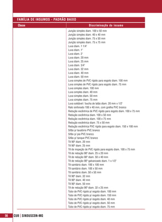 FAMÍLIA DE INSUMOS - PADRÃO BAIXO
       Classe                                       Discriminação do insumo
                                   Junção simples diam. 100 x 50 mm
                                   Junção simples diam. 40 x 40 mm
                                   Junção simples diam. 75 x 50 mm
                                   Junção simples diam. 75 x 75 mm
                                   Luva diam. 1 1/4"
                                   Luva diam. 1"
                                   Luva diam. 2"
                                   Luva diam. 20 mm
                                   Luva diam. 25 mm
                                   Luva diam. 3/4"
                                   Luva diam. 32 mm
                                   Luva diam. 40 mm
                                   Luva diam. 50 mm
                                   Luva simples de PVC rígido para esgoto diam. 100 mm
                                   Luva simples de PVC rígido para esgoto diam. 75 mm
                                   Luva simples diam. 100 mm
                                   Luva simples diam. 40 mm
                                   Luva simples diam. 50 mm
                                   Luva simples diam. 75 mm
                                   Luva soldável / bucha de latão diam. 20 mm x 1/2"
                                   Ralo sinfonado 100 x 40 mm, com grelha PVC branco
                                   Redução excêntrica de PVC rígido para esgoto diam. 100 x 75 mm
                                   Redução excêntrica diam. 100 x 50 mm
                                   Redução excêntrica diam. 100 x 75 mm
                                   Redução excêntrica diam. 75 x 50 mm
                                   Redução excêntrica PVC rígido para esgoto diam. 150 x 100 mm
                                   Sifão p/ lavatório PVC branco
                                   Sifão p/ pia PVC branco
                                   Sifão p/ tanque PVC branco
                                   Tê 90º diam. 20 mm
                                   Tê 90º diam. 25 mm
                                   Tê de inspeção de PVC rígido para esgoto diam. 100 x 75 mm
                                   Tê de redução 90º diam. 25 x 20 mm
                                   Tê de redução 90º diam. 50 x 40 mm
                                   Tê de redução 90º galvanizado diam. 1 x 1/2"
                                   Tê sanitário diam. 100 x 100 mm
                                   Tê sanitário diam. 100 x 50 mm
                                   Tê sanitário diam. 50 x 50 mm
                                   Tê 90º diam. 32 mm
                                   Tê 90º diam. 40 mm
                                   Tê 90º diam. 50 mm
                                   Tê de redução 90º diam. 32 x 25 mm
                                   Tubo de PVC rígido p/ esgoto diam. 100 mm
                                   Tubo de PVC rígido p/ esgoto diam. 150 mm
                                   Tubo de PVC rígido p/ esgoto diam. 40 mm
                                   Tubo de PVC rígido p/ esgoto diam. 50 mm
                                   Tubo de PVC rígido p/ esgoto diam. 75 mm


56   CUB | SINDUSCON-MG
 