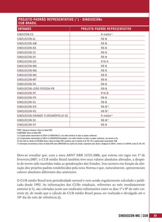 PROJETO-PADRÃO REPRESENTATIVO (*) - SINDUSCONs
 CUB BRASIL
 ENTIDADES                                                                                   PR OJ E TO-PAD RÃO R E PR E S E NTATIV O
SINDICON-ES                                                                                                               R-médio (1)
SINDUSCON-AL                                                                                                              R8-N
SINDUSCON-AM                                                                                                              R8-N
SINDUSCON-BA                                                                                                              R8-N
SINDUSCON-CE                                                                                                              R8-N
SINDUSCON-DF                                                                                                              R8-N
SINDUSCON-GO                                                                                                              R16-A
SINDUSCON-MA                                                                                                              R8-N
SINDUSCON-MG                                                                                                              R8-N
SINDUSCON-MS                                                                                                              R8-N
SINDUSCON-MT                                                                                                              R8-N
SINDUSCON-PA                                                                                                              R8-N
SINDUSCON-JOÃO PESSOA-PB                                                                                                  R8-N
SINDUSCON-PE                                                                                                              R16-N
SINDUSCON-PR                                                                                                              R8-N
SINDUSCON-RJ                                                                                                              R8-N
SINDUSCON-RO                                                                                                              R8-N (3)
SINDUSCON-RS                                                                                                              R8-N (3)
SINDUSCON-GRANDE FLORIANÓPOLIS-SC                                                                                         R-médio (2)
SINDUSCON-SE                                                                                                              R8-N (3)
SINDUSCON-SP                                                                                                              R8-N
FONTE: Sinduscons Estaduais e Banco de Dados-CBIC.
ELABORAÇÃO: Banco de Dados-CBIC.
(1) O projeto-padrão representativo do CUB/m² do SINDICON-ES é uma média aritmética de todos os projetos residenciais.
(2) O projeto-padrão representativo do CUB/m² do SINDUSCON-Florianópolis é uma média aritmética de todos os projetos residenciais, mas somente os Rs.
(3) Para efeito de cálculo do CUB Médio Brasil, o Banco de Dados-CBIC considerou para os Estados de SE, RO e RS o projeto-padrão representativo R-8N.
(*) Informações encaminhadas ao Banco de Dados-CBIC pelos SINDUSCONs das capitais dos Estados, responsáveis pelo cálculo e divulgação do CUB/m², conforme Lei 4.591/64, exceto SE, RO e RS.




Deve-se ressaltar que, com a nova ABNT NBR 12721:2006, que entrou em vigor em 1º de
fevereiro/2007, o CUB médio Brasil também teve seus valores absolutos alterados, a despei-
to de terem sido mantidas todas as ponderações dos Estados. Isso ocorreu em função da alte-
ração dos projetos-padrão estabelecidos pela nova Norma e que, naturalmente, apresentaram
valores absolutos diferentes dos anteriores.

O CUB médio Brasil tem periodicidade mensal e vem sendo regularmente calculado e publi-
cado desde 1992. As informações dos CUBs estaduais, referentes ao mês imediatamente
anterior (t-1), são coletadas junto aos sindicatos informantes entre os dias 1º e 8º do mês cor-
rente (t), de modo que o cálculo do CUB médio Brasil possa ser realizado e divulgado até o
10º dia do mês de referência (t).




                                                                                                                                                    SINDUSCON-MG | CUB                        61
 