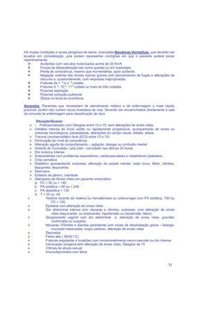 31
Há muitas condições e sinais perigosos de alerta, chamadas Bandeiras Vermelhas, que deverão ser
levados em consideração, pois podem representar condições em que o paciente poderá piorar
repentinamente:
Acidentes com veículos motorizados acima de 35 Km/h
Forças de desaceleração tais como quedas ou em explosões
Perda de consciência, mesmo que momentânea, após acidente.
Negação violenta das óbvias injúrias graves com pensamentos de fugas e alterações de
discurso e, ocasionalmente, com respostas inapropriadas.
Fraturas da 1. ª e 2. ª costela.
Fraturas 9. ª, 10.ª, 11a
costela ou mais de três costelas
Possível aspiração
Possível contusão pulmonar
Óbitos no local da ocorrência
Amarelos: Pacientes que necessitam de atendimento médico e de enfermagem o mais rápido
possível, porém não correm riscos imediatos de vida. Deverão ser encaminhados diretamente à sala
de consulta de enfermagem para classificação de risco
Situação/Queixa:
- Politraumatizado com Glasgow entre 13 e 15; sem alterações de sinais vitais.
Cefaléia intensa de início súbito ou rapidamente progressiva, acompanhada de sinais ou
sintomas neurológicos, paraestesias, alterações do campo visual, dislalia, afasia
Trauma cranioencefálico leve (ECG entre 13 e 15)
Diminuição do nível de consciência
Alteração aguda de comportamento – agitação, letargia ou confusão mental
História de Convulsão / pós ictal – convulsão nas últimas 24 horas
Dor torácica intensa
Antecedentes com problemas respiratórios, cardiovasculares e metabólicos (diabetes).
Crise asmática
Diabético apresentando sudorese, alteração do estado mental, visão turva, febre, vômitos,
taquipnéia, taquicardia
Desmaios
Estados de pânico, overdose.
Alterações de Sinais Vitais em paciente sintomático
a. FC < 50 ou > 140
b. PA sistólica < 90 ou > 240
c. PA diastólica > 130
d. T < 35 ou. 40
História recente de melena ou hematêmese ou enterorragia com PA sistólica, 100 ou
FC > 120.
Epistaxe com alteração de sinais vitais
Dor abdominal intensa com náuseas e vômitos, sudorese, com alteração de sinais
vitais (taquicardia ou bradicardia, hipertensão ou hipotensão, febre)
Sangramento vaginal com dor abdominal e: alteração de sinais vitais; gravidez
confirmada ou suspeita
Náuseas /Vômitos e diarréia persistente com sinais de desidratação grave – letargia,
mucosas ressecadas, turgor pastoso, alteração de sinais vitais
Desmaios
Febre alta ( 39/40.º C)
Fraturas anguladas e luxações com comprometimento neuro-vascular ou dor intensa
Intoxicação exógena sem alteração de sinais vitais, Glasgow de 15
Vítimas de abuso sexual
Imunodeprimidos com febre
 