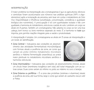 39
INTERPRETAÇÃO
O maior problema na interpretação dos cromatogramas é que os agricultores, técnicos
e cientistas foram acostumados aos números nas análises químicas (NPK e oligo-
elementos) após a incineração da amostra, sem levar em conta o metabolismo do Solo
Vivo: Disponibilidade e Eficiência (solubilidade, concentração, constância e qualidade
biológica dos nutrientes). A preocupação é só com quantidades isolada e não com
qualidade e harmonia do metabolismo, estrutura e saúde do solo. Lembrem um corpo se
divide em 3 partes. Também um cromatograma. Não adianta no corpo se ter uma boa
cabeça, bom tronco ou bons membros separado do resto. É a harmonia no todo que
importa, pois permite reações integrais para a saúde e produtividade.
A interpretação é simples. Um cromatograma se divide em 3 zonas de interpretação e
um borde de identificação.
• Zona Central – Indicadora das condições de desenvol-
vimento das atividades fermentativas micro(biológica)
com formas desde a ausência da zona, as cores que
variam do preto (mínimo metabolismo microbiano
aeróbico e máxima fermentação anaeróbica) ao prata
maior plenitude no metabolismo microbiano aeróbico e
harmonia estrutural;
• Zona Intermediária – Indicadora das condições de desenvolvimento mineral, desde
um círculo linear (membrana inorgânica sem vida) até total integração com as ou-
tras zonas. Suas cores variam do mínimo no preto ao máximo no ouro e laranja;
• Zona Externa ou periférica – É a zona das proteínas (enzimas e vitaminas) desde
a ausência da zona, até sua forma, largo e cores que variam do castanho escuro até
a Prata.
 