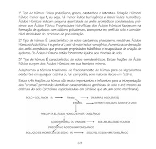 69
1º Tipo de húmus: Solos podsólicos, grises, castanhos e lateritas. Relação Húmico/
Fúlvico menor que 1, ou seja, há menor índice humogênico e maior índice humolítico.
Ácidos Húmicos indicam pequena quantidade de anéis aromáticos condensados, pró-
ximos aos Ácidos Fúlvico. Propriedades hidrofílicas dos Ácidos Húmicos favorecem na
formação de quelatos com cátions polivalentes, transporte no perfil do solo e conside-
rável mobilidade no processo de podsolização.
2º Tipo de húmus: É característico de solos castanhos, phaeozems, rendzinas, Ácidos
Húmicos/Acidofúlvicoésuperiora1,poishámaioríndicehumogênico.Aumentaacondensação
dos anéis aromáticos, que provocam propriedades hidrófobas e incapacidade de criação de
quelatos. Os Ácidos Húmicos estão fortemente ligados aos minerais do solo.
3º Tipo de húmus: É característico de solos semidesérticos. Estas frações de Ácido
Fúlvico surgem dos Ácidos Húmicos em sua fronteira mineral.
Adaptamos a técnica tradicional de fracionamento de húmus para os ingredientes
existentes em qualquer cozinha ou lar camponês, sem maiores riscos em fazê-lo.
Estas três frações do húmus são muito importantes e influentes para a interpretação
dos “cromas” permitindo identificar características genéticas do solo e até mesmo as
enzimas do solo (proteínas especializadas em catálise que atuam como membrana).
 