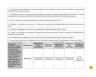 105
5 - Apoiar projeto de lei federal que vise à total proibição do ato de fumar em recintos coletivos fechados e a outros temas
relacionados ao controle do tabaco.
6 - Sensibilizar os vários conselhos das diversas políticas sociais para o tema da promoção da saúde (Consea, Conanda,
Conselho Nacional de Cultura, Conselho Nacional dos Diretos da Mulher, Conselho do Meio Ambiente e outros).
7 - Apoio a iniciativas de autorregulamentação das ações de publicidade de alimentos.
8 - Mobilizar e sensibilizar setores sociais e a mídia para a importância do envelhecimento ativo e da inclusão social do
idoso.
9 - Fomentar a participação da sociedade civil organizada na implementação da CQCT no Brasil.
10 - Apoiar a participação da sociedade civil organizada de interesse público na defesa da regulação da publicidade de
alimentos, tabaco e álcool.
11 - Articular, junto ao Congresso Nacional, o apoio aos projetos de promoção da saúde e hábitos saudáveis.
12 - Apoio à aprovação de leis no Congresso Nacional que visem à regulamentação da publicidade e alimentos na infância.
Estratégia 3:
Estabelecer acordo
com setor produtivo
e parceria com a
sociedade civil para
a prevenção de dCnT
e a promoção da
saúde, respeitando
o artigo 5.3 da
Convenção-Quadro
para o Controle do
Tabaco (decreto nº
5.658/2006) e suas
diretrizes
responsáveis
Indicadores/
meta
2011/2012
Indicadores/
meta 2013
Indicadores/
meta 2015
Indicadores/
meta
2017/2019
Indicadores/
meta 2022
dAB, Anvisa
Nº de parcerias
estabelecidas
Nº de parcerias
estabelecidas
Nº de parcerias
estabelecidas
Nº de parcerias
estabelecidas
Nº de
parcerias
estabelecidas
 
