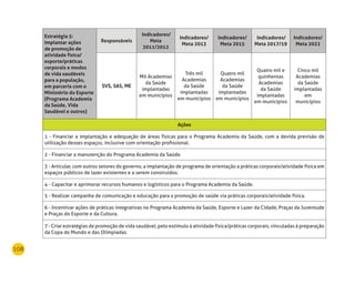 108
Estratégia 5:
Implantar ações
de promoção de
atividade física/
esporte/práticas
corporais e modos
de vida saudáveis
para a população,
em parceria com o
ministério do Esporte
(Programa Academia
da Saúde, Vida
Saudável e outros)
responsáveis
Indicadores/
meta
2011/2012
Indicadores/
meta 2013
Indicadores/
meta 2015
Indicadores/
meta 2017/19
Indicadores/
meta 2022
SVS, SAS, mE
Mil Academias
da Saúde
implantadas
em municípios
Três mil
Academias
da Saúde
implantadas
em municípios
Quatro mil
Academias
da Saúde
implantadas
em municípios
Quatro mil e
quinhentas
Academias
da Saúde
implantadas
em municípios
Cinco mil
Academias
da Saúde
implantadas
em
municípios
Ações
1 - Financiar a implantação e adequação de áreas físicas para o Programa Academia da Saúde, com a devida previsão de
utilização desses espaços, inclusive com orientação profissional.
2 - Financiar a manutenção do Programa Academia da Saúde.
3 - Articular, com outros setores do governo, a implantação de programa de orientação a práticas corporais/atividade física em
espaços públicos de lazer existentes e a serem construídos.
4 - Capacitar e aprimorar recursos humanos e logísticos para o Programa Academia da Saúde.
5 - Realizar campanha de comunicação e educação para a promoção de saúde via práticas corporais/atividade física.
6 - Incentivar ações de práticas integrativas no Programa Academia da Saúde, Esporte e Lazer da Cidade, Praças da Juventude
e Praças do Esporte e da Cultura.
7 - Criar estratégias de promoção de vida saudável, pelo estímulo à atividade física/práticas corporais, vinculadas à preparação
da Copa do Mundo e das Olímpiadas.
 