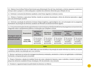 111
10 - Elaborar Guia de Boas Práticas Nutricionais para Alimentação Fora de Casa, destinado a orientar pequenos comércios e
serviços sobre o preparo e a oferta adequada e saudável dos alimentos oferecidos para refeições de rua.
11 - Estimular o consumo de alimentos saudáveis, como frutas, legumes e verduras e outros.
12 - Ordenar e fomentar a aquicultura familiar, visando ao aumento da produção e oferta de alimentos (pescados e algas)
para uma alimentação saudável.
13 - Estimular a produção de alimentos de bases limpas (orgânicos, agroecológicos etc.), em articulação com os programas
facilitadores da produção de alimentos saudáveis do Ministério do Desenvolvimento Agrário.
14-Criarprotocolodeaçõesdeeducaçãoalimentarenutricionalparaasfamíliasbeneficiáriasdosprogramassocioassistenciais,
integrando redes e equipamentos públicos e instituições que compõem o Sisvan.
Estratégia 8: Ações de
regulamentação para
promoção da saúde
responsáveis
Indicadores/
meta
2011/2012
Indicadores/
meta 2013
Indicadores/
meta 2015
Indicadores/
meta
2017/2019
Indicadores/
meta 2022
CGAn/SAS,
Anvisa, mPA
Nº de normas
de rotulagem
revisadas e
aprimoradas
Nº de normas
de rotulagem
revisadas e
aprimoradas
Nº de normas
de rotulagem
revisadas e
aprimoradas
Nº de normas
de rotulagem
revisadas e
aprimoradas
Nº de normas
derotulagem
revisadas e
aprimoradas
Ações
1 - Propor a revisão do Decreto-Lei nº 986/1969, que trata da defesa e da proteção da saúde individual ou coletiva, no tocante
a alimentos, desde a sua obtenção até o seu consumo.
2 - Revisar e aprimorar as normas de rotulagem de alimentos embalados, atendendo a critérios de legibilidade e visibilidade,
facilitando a compreensão pelo consumidor.
3 - Propor e fomentar a adoção de medidas fiscais tais como: redução de impostos, taxas e subsídios, visando à redução de
preços dos alimentos saudáveis (frutas, hortaliças), a fim de estimular o seu consumo.
4 - Fortalecer a regulamentação da publicidade de alimentos na infância.
 
