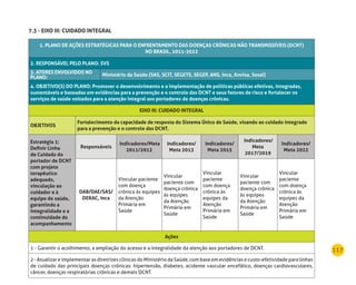 117
7.3 - EIXO III: CuIdAdO InTEGrAl
1. PlAnO dE AÇÕES ESTrATéGICAS PArA O EnFrEnTAmEnTO dAS dOEnÇAS CrÔnICAS nÃO TrAnSmISSÍVEIS (dCnT)
nO BrASIl, 2011-2022
2. rESPOnSÁVEl PElO PlAnO: SVS
3. ATOrES EnVOlVIdOS nO
PlAnO:
ministério da Saúde (SAS, SCIT, SEGETS, SEGEP, AnS, Inca, Anvisa, Sesai)
4. OBJETIVO(S) dO PlAnO: Promover o desenvolvimento e a implementação de políticas públicas efetivas, integradas,
sustentáveis e baseadas em evidências para a prevenção e o controle das dCnT e seus fatores de risco e fortalecer os
serviços de saúde voltados para a atenção integral aos portadores de doenças crônicas.
EIXO III: CuIdAdO InTEGrAl
OBJETIVOS
Fortalecimento da capacidade de resposta do Sistema Único de Saúde, visando ao cuidado integrado
para a prevenção e o controle das dCnT.
Estratégia 1:
Definir Linha
de Cuidado do
portador de dCnT
com projeto
terapêutico
adequado,
vinculação ao
cuidador e à
equipe de saúde,
garantindo a
integralidade e a
continuidade do
acompanhamento
responsáveis
Indicadores/meta
2011/2012
Indicadores/
meta 2013
Indicadores/
meta 2015
Indicadores/
meta
2017/2019
Indicadores/
meta 2022
dAB/dAE/SAS/
dErAC, Inca
Vincular paciente
com doença
crônica às equipes
da Atenção
Primária em
Saúde
Vincular
paciente com
doença crônica
às equipes
da Atenção
Primária em
Saúde
Vincular
paciente
com doença
crônica às
equipes da
Atenção
Primária em
Saúde
Vincular
paciente com
doença crônica
às equipes
da Atenção
Primária em
Saúde
Vincular
paciente
com doença
crônica às
equipes da
Atenção
Primária em
Saúde
Ações
1 - Garantir o acolhimento, a ampliação do acesso e a integralidade da atenção aos portadores de DCNT.
2 - Atualizar e implementar as diretrizes clínicas do Ministério da Saúde, com base em evidências e custo-efetividade para linhas
de cuidado das principais doenças crônicas: hipertensão, diabetes, acidente vascular encefálico, doenças cardiovasculares,
câncer, doenças respiratórias crônicas e demais DCNT.
 