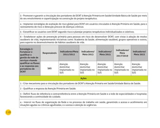 118
3 - Promover e garantir a vinculação dos portadores de DCNT à Atenção Primária em Saúde/Unidade Básica de Saúde por meio
do seu envolvimento e coparticipação na construção do projeto terapêutico.
4 - Implantar estratégias de avaliação de risco global para DCNT em usuários vinculados à Atenção Primária em Saúde, para o
rastreamento de risco e detecção precoce de doenças crônicas.
5 - Estratificar os usuários com DCNT segundo risco e planejar projetos terapêuticos individualizados e coletivos.
6 - Estabelecer ações de prevenção primária para pessoas em risco de desenvolver DCNT, com vistas à adoção de modos
saudáveis de vida, implementando iniciativas como: Academia da Saúde, alimentação saudável, grupos operativos e outros,
para suporte no desenvolvimento de hábitos saudáveis de vida.
Estratégia 2:
Fortalecer e
qualificar a
gestão da rede de
serviços visando
qualificar os fluxos
e as respostas aos
portadores de
dCnT
responsáveis
Indicadores/meta
2011/2012
Indicadores/
meta 2013
Indicadores/
meta 2015
Indicadores/
meta
2017/2019
Indicadores/
meta 2022
SAS
Atenção
domiciliar
implantada no
SUS
Atenção
domiciliar
implantada no
SUS
Atenção
domiciliar
implantada no
SUS
Atenção
domiciliar
implantada no
SUS
Atenção
domiciliar
implantada no
SUS
Ações
1 - Criar mecanismo para a vinculação dos portadores de DCNT à Atenção Primária em Saúde/Unidade Básica de Saúde.
2 - Qualificar a resposta da Atenção Primária em Saúde.
3 - Definir fluxo de referência e contrarreferência entre a Atenção Primária em Saúde e a rede de especialidades e hospitalar,
favorecendo a continuidade do cuidado.
4 - Intervir no fluxo de organização da Rede e no processo de trabalho em saúde, garantindo o acesso e acolhimento em
situações agudas ou crônicas agudizadas, e o acesso e atenção às urgências.
 