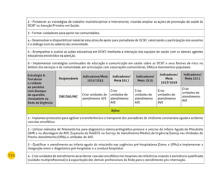 124
2 - Fortalecer as estratégias de trabalho multidisciplinar e intersetorial, visando ampliar as ações de promoção da saúde às
DCNT na Atenção Primária em Saúde.
3 - Formar cuidadores para apoio nas comunidades.
4 - Desenvolver e disponibilizar material educativo de apoio para portadores de DCNT, valorizando a participação dos usuários
e o diálogo com os saberes da comunidade.
5 - Acompanhar e avaliar as ações educativas em DCNT, mediante a interação das equipes de saúde com os demais agentes
educativos envolvidos na atenção.
6 - Implementar estratégias continuadas de educação e comunicação em saúde sobre as DCNT e seus fatores de risco no
âmbito dos serviços e da comunidade, em articulação com associações comunitárias, ONGs e movimentos populares.
Estratégia 8:
Fortalecer
o cuidado
ao paciente
com doenças
do aparelho
circulatório na
rede de urgência
responsáveis
Indicadores/meta
2011/2012
Indicadores/
meta 2013
Indicadores/
meta 2015
Indicadores/
meta
2017/2019
Indicadores/
meta 2022
dAE/SAS/InC
Criar unidades de
atendimento AVE
Criar
unidades de
atendimento
AVE
Criar
unidades de
atendimento
AVE
Criar
unidades de
atendimento
AVE
Criar
unidades de
atendimento
AVE
Ações
1 - Implantar protocolos para agilizar a transferência e o transporte dos portadores de síndrome coronariana aguda e acidente
vascular encefálico.
2 - Utilizar métodos de Telemedicina para diagnóstico eletrocardiográfico precoce e preciso do Infarto Agudo do Miocárdio
(IAM) e na abordagem do AVE. Expansão do TeleECG no Serviço de Atendimento Médico de Urgência (Samu), nas Unidades de
Pronto-Atendimento (UPAs) e unidades de AVE.
3 - Qualificar o atendimento ao infarto agudo do miocárdio nas urgências pré-hospitalares (Samu e UPAs) e implementar a
integração entre o diagnóstico pré-hospitalar e a conduta hospitalar.
4 - Criar unidades de atendimento ao acidente vascular encefálico nos hospitais de referência, visando à assistência qualificada
(cuidado multiprofissional) e à capacitação dos demais profissionais da Rede para o atendimento pós-internação.
 