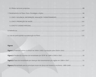 1919
6.3 Metas nacionais propostas ................................................................................................................................................................... 88
7. Detalhamento do Plano: Eixos, Estratégias e Ações.......................................................................................................................... 96
7.1 EIxO I: VIGILÂNCIA, INFORMAÇãO, AVALIAÇãO E MONITORAMENTO................................................................................. 96
7.2 EIxO II: PROMOÇãO DA SAÚDE......................................................................................................................................................... 102
7.3 EIxO III: CUIDADO INTEGRAL............................................................................................................................................................. 117
8. Referências........................................................................................................................................................................................................ 127
9. Lista de participantes na elaboração do Plano ................................................................................................................................ 135
Figuras
Figura 1: Pirâmides etárias do Brasil de 2000 e 2005 e projeções para 2040 e 2045........................................................ 27
Figura 2: Tendências recentes de mortalidade por DCNT de 1996 a 2000 e 2007............................................................... 30
Figura 3: Taxas de mortalidade por doenças não transmissíveis por região em 1996 e 2007......................................... 31
Figura 4: Mortalidade para os principais locais de câncer em homens e mulheres, 1980-2006.................................... 32
 