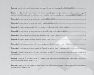 2020
Figura 5: Taxa de internação hospitalar por doenças crônicas selecionadas, Brasil 2000 a 2009................................. 35
Figuras 6a a 6h: Prevalências de fatores de risco e proteção para doenças crônicas no Brasil e regiões, segundo
estimativas do Vigitel, inquérito telefônico entre adultos residentes das capitais brasileiras, 2006 e 2010........... 38
Figura 6a: Prevalência de fumantes, Brasil e regiões, 2006 e 2010.............................................................................................. 38
Figura 6b: Prevalência de ex-fumantes, Brasil e regiões, 2006 e 2010....................................................................................... 38
Figura 6c: Prevalência de atividade física no tempo livre, Brasil e regiões, 2006 e 2010.................................................. 39
Figura 6d: Prevalência de consumo abusivo de álcool, Brasil e regiões, 2006 e 2010........................................................ 39
Figura 6e: Prevalência de excesso de peso, Brasil e regiões, 2006 e 2010............................................................................... 40
Figura 6f: Prevalência de obesidade, Brasil e regiões, 2006 e 2010............................................................................................ 40
Figura 6g: Prevalência de consumo de carne com gordura, Brasil e regiões, 2006 e 2010............................................... 41
Figura 6h: Prevalência de consumo regular de frutas e hortaliças, Brasil e regiões, 2006 e 2010................................ 41
Figura 7: Prevalência de fatores de risco e proteção para DCNT nas capitais do Brasil, segundo escolaridade,
Vigitel 2010.....................................................................................................................................................................................................42
Figura 8: Proporção de mulheres entre 50 e 69 anos que referiram ter realizado exame mamográfico nos últimos
dois anos, Brasil e regiões, PNAD 2008....................................................................................................................................................... 43
Figura 9: Proporção de mulheres entre 25 e 59 anos que referiram ter realizado Papanicolau nos últimos três anos,
Brasil e regiões, PNAD 2008.............................................................................................................................................................................. 44
 