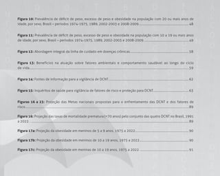 2121
Figura 10: Prevalência de déficit de peso, excesso de peso e obesidade na população com 20 ou mais anos de
idade, por sexo, Brasil – períodos 1974-1975, 1989, 2002-2003 e 2008-2009.................................................................... 48
Figura 11: Prevalência de déficit de peso, excesso de peso e obesidade na população com 10 a 19 ou mais anos
de idade, por sexo, Brasil – períodos 1974-1975, 1989, 2002-2003 e 2008-2009. ............................................................ 49
Figura 12: Abordagem integral da linha de cuidado em doenças crônicas................................................................................ 58
Figura 13: Benefícios na atuação sobre fatores ambientais e comportamento saudável ao longo do ciclo
de vida...........................................................................................................................................................................................................59
Figura 14: Fontes de informação para a vigilância de DCNT. ............................................................................................................ 62
Figura 15: Inquéritos de saúde para vigilância de fatores de risco e proteção para DCNT................................................ 63
Figuras 16 a 23: Projeção das Metas nacionais propostas para o enfrentamento das DCNT e dos fatores de
risco.....................................................................................................................................................................................................................89
Figura 16: Projeção das taxas de mortalidade prematura (<70 anos) pelo conjunto das quatro DCNT no Brasil, 1991
a 2022. . ...................................................................................................................................................................................................................... 89
Figura 17a: Projeção da obesidade em meninos de 5 a 9 anos, 1975 a 2022......................................................................... 90
Figura 17b: Projeção da obesidade em meninos de 10 a 19 anos, 1975 a 2022................................................................... 90
Figura 17c: Projeção da obesidade em meninas de 10 a 19 anos, 1975 a 2022. .................................................................. 91
 