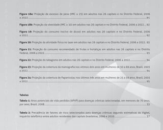 2222
Figura 18a: Projeção de excesso de peso (IMC ≥ 25) em adultos nas 26 capitais e no Distrito Federal, 2006
a 2022................................................................................................................................................................................................................91
Figura 18b: Projeção da obesidade (IMC ≥ 30) em adultos nas 26 capitais e no Distrito Federal, 2006 a 2022.... 92
Figura 19: Projeção do consumo nocivo de álcool em adultos nas 26 capitais e no Distrito Federal, 2006
a 2022................................................................................................................................................................................................................92
Figura 20: Projeção da atividade física no lazer em adultos nas 26 capitais e no Distrito Federal, 2006 a 2022.. 93
Figura 21: Projeção do consumo recomendado de frutas e hortaliças em adultos nas 26 capitais e no Distrito
Federal, 2006 a 2022........................................................................................................................................................................................... 93
Figura 22: Projeção do tabagismo em adultos nas 26 capitais e no Distrito Federal, 2006 a 2022.............................. 94
Figura 23: Projeção da cobertura da mamografia nos últimos dois anos em mulheres de 50 a 69 anos, Brasil, 2003
a 2022.......................................................................................................................................................................................................................... 94
Figura 24: Projeção da cobertura de Papanicolau nos últimos três anos em mulheres de 25 a 59 anos, Brasil, 2003
a 2022.......................................................................................................................................................................................................................... 95
Tabelas
Tabela 1: Anos potenciais de vida perdidos (APVP) para doenças crônicas selecionadas, em menores de 70 anos,
por sexo, Brasil, 2008........................................................................................................................................................................................... 33
Tabela 2: Prevalência de fatores de risco selecionados para doenças crônicas segundo estimativas do Vigitel,
inquérito telefônico entre adultos residentes das capitais brasileiras, 2006 e 2010........................................................... 37
 