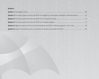 2323
Quadros
Quadro 1: Mensagens-chave ............................................................................................................................................................................ 60
Quadro 2: Principais ações do Plano de DCNT em Vigilância, Informação, Avaliação e Monitoramento. .................... 72
Quadro 3: Principais ações do Plano de DCNT em Promoção da Saúde...................................................................................... 73
Quadro 4: Principais ações do Plano de DCNT em Cuidado Integral............................................................................................. 77
Quadro 5: Algumas ações do Plano de Enfrentamento das DCNT no Brasil segundo o ciclo vital.................................. 79
Quadro 6: Ações intersetoriais para a promoção da saúde e prevenção de DCNT................................................................. 81
 