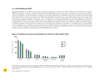30
Mortalidade(por10.000pessoas)
200
1996
2000
2007
400
600
800
DCNTs DCV Câncer Respiratória
Crônica
Diabetes Outras
DCNTs
800
2.1.1 mortalidade por dCnT
Segundo Schmidt et al (2011), de todas as mortes ocorridas no Brasil em 2007, 58% foram atribuídas às quatro
DCNT priorizadas no Plano de Ação 2008-2013 da OMS (doenças do aparelho circulatório, doenças respiratórias
crônicas, diabetes e câncer). Embora a avaliação da mortalidade bruta por DCNT indique um aumento de 5% de 1996
para 2007, de 442 para 463 mortes por 100 mil habitantes, quando essas taxas são padronizadas por idade para
a população-padrão da OMS e corrigidas para sub-registro com redistribuição das causas mal definidas de morte, a
comparação ao longo do tempo mostra que a mortalidade por DCNT diminuiu em 20% de 1996 para 2007 (Figura
1). Nesse período, a redução foi de 31% para as doenças do aparelho circulatório e de 38% para as respiratórias
crônicas (28% doença pulmonar obstrutiva crônica e 34% asma); para o diabetes verificou-se aumento de 2% e para
outras doenças crônicas, diminuição de 2% (SCHMIDT et al, 2011).
Figura 2: Tendências recentes de mortalidade* por dCnT de 1996 a 2000 e 2007
*Taxas padronizadas por idade para a população-padrão da OMS segundo Ahamad et al (2001), corrigidas para sub-registro, com redistribuição
das causas mal definidas de morte, pro rata, dentre as causas não externas. DCNT = doenças crônicas não transmissíveis. DCV = doença
cardiovascular.
Fonte: Schmidt, M. I. et al, 2011.
 
