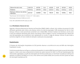 34
Câncer de colo e reto C18-C21 92750 52,1 45559 51,8 92750 103,0
Diabetes E10-E14 278778 156,6 145513 165,4 133244 147,9
Doenças crônicas vias aéreas
inferiores
J40-J47 140668 79,0 78579 89,3 62065 68,9
1
Taxa bruta por 100 mil habitantes < 70 anos. n/c* = não se aplica.
Metodologia de Romeder; McWhinnie (1977).
Fonte: SIM. CGIAE/DASIS/SVS/MS. Dados de 2008.
2.1.2 morbidade e fatores de risco
Segundo a Pesquisa Nacional por Amostra de Domicílios (PNAD 2008), no Brasil, 59,5 milhões de pessoas (31,3%)
afirmaram apresentar pelo menos uma doença crônica; do total da população, 5,9% declararam ter três ou mais
doenças crônicas e esses percentuais aumentam com a idade (IBGE, 2010a). O número de indivíduos com 65 anos
e mais que relataram apresentar pelo menos uma doença crônica chegava a 79,1%. Considerando que o Brasil tem
uma das populações que envelhecem mais rapidamente no mundo, a carga de doenças crônicas no país tende a
aumentar, exigindo um novo modelo de atenção à saúde para essa população.
Hospitalizações
O Sistema de Informações Hospitalares do SUS permite observar a ocorrência de cerca de 80% das internações
hospitalares no país.
ConformesepodeobservarnaFigura4,asdoençasdoaparelhocirculatório(DAC)sãoasprincipaiscausasdeinternações
e geram o maior custo nesse componente do sistema de saúde nacional. Em 2007, 12,7% das hospitalizações não
relacionadas a gestações e 27,4% das internações de indivíduos de 60 anos ou mais foram causadas por doenças do
aparelho circulatório (SCHMIDT et al, 2011). Nos últimos anos (2000-2009), tem ocorrido uma leve queda nas taxas
de internação hospitalar por DC.
 