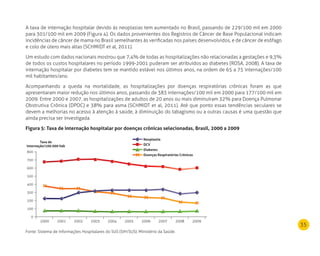 35
Taxa de
internação/100.000 hab
neoplastia
dCV
diabetes
doenças respiratórias Crônicas
100
0
2000 2001 2002 2003 2004 2005 2006 2007 2008 2009
200
300
400
500
600
700
800
A taxa de internação hospitalar devido às neoplasias tem aumentado no Brasil, passando de 229/100 mil em 2000
para 301/100 mil em 2009 (Figura 4). Os dados provenientes dos Registros de Câncer de Base Populacional indicam
incidências de câncer de mama no Brasil semelhantes às verificadas nos países desenvolvidos, e de câncer de esôfago
e colo de útero mais altas (SCHMIDT et al, 2011).
Um estudo com dados nacionais mostrou que 7,4% de todas as hospitalizações não relacionadas a gestações e 9,3%
de todos os custos hospitalares no período 1999-2001 puderam ser atribuídos ao diabetes (ROSA, 2008). A taxa de
internação hospitalar por diabetes tem se mantido estável nos últimos anos, na ordem de 65 a 75 internações/100
mil habitantes/ano.
Acompanhando a queda na mortalidade, as hospitalizações por doenças respiratórias crônicas foram as que
apresentaram maior redução nos últimos anos, passando de 383 internações/100 mil em 2000 para 177/100 mil em
2009. Entre 2000 e 2007, as hospitalizações de adultos de 20 anos ou mais diminuíram 32% para Doença Pulmonar
Obstrutiva Crônica (DPOC) e 38% para asma (SCHMIDT et al, 2011). Até que ponto essas tendências seculares se
devem a melhorias no acesso à atenção à saúde, à diminuição do tabagismo ou a outras causas é uma questão que
ainda precisa ser investigada.
Figura 5: Taxa de internação hospitalar por doenças crônicas selecionadas, Brasil, 2000 a 2009
Fonte: Sistema de Informações Hospitalares do SUS (SIH/SUS). Ministério da Saúde.
 