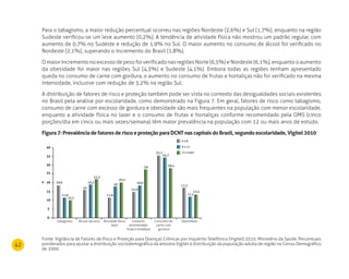 42
0 a 8
9 a 11
12 a mais
5
0
2006
2010
10
15
20
25
30
35
40
5
0
10
15
20
25
30
35
40
31,1 31,6
39
35,8
28,9
29,9
16,5
20,3
Norte
25,4
18,6
11,6
10,2
16
19,2
22,3
11,6
18
20,2
14,9
18,6
28
35,7
34,7
28,4
17,3
12,2
13,4
27,4
Nordeste Sudeste Sul Brasil
32,1
33,9
Centro-Oeste
Tabagismo Álcool abusivo Atividade física
lazer
Consumo
recomendado
frutas e hortaliças
Consumo de
carne com
gordura
Obesidade
%
%
Para o tabagismo, a maior redução percentual ocorreu nas regiões Nordeste (2,6%) e Sul (1,7%), enquanto na região
Sudeste verificou-se um leve aumento (0,2%). A tendência de atividade física não mostrou um padrão regular, com
aumento de 0,7% no Sudeste e redução de 1,9% no Sul. O maior aumento no consumo de álcool foi verificado no
Nordeste (2,1%), superando o incremento do Brasil (1,8%).
OmaiorincrementonoexcessodepesofoiverificadonasregiõesNorte(6,5%)eNordeste(6,1%),enquantooaumento
da obesidade foi maior nas regiões Sul (4,3%) e Sudeste (4,1%). Embora todas as regiões tenham apresentado
queda no consumo de carne com gordura, o aumento no consumo de frutas e hortaliças não foi verificado na mesma
intensidade, inclusive com redução de 3,2% na região Sul.
A distribuição de fatores de risco e proteção também pode ser vista no contexto das desigualdades sociais existentes
no Brasil pela análise por escolaridade, como demonstrado na Figura 7. Em geral, fatores de risco como tabagismo,
consumo de carne com excesso de gordura e obesidade são mais frequentes na população com menor escolaridade,
enquanto a atividade física no lazer e o consumo de frutas e hortaliças conforme recomendado pela OMS (cinco
porções/dia em cinco ou mais vezes/semana) têm maior prevalência na população com 12 ou mais anos de estudo.
Figura7:Prevalênciadefatoresderisco e proteção para dCnTnas capitais do Brasil,segundoescolaridade,Vigitel2010
Fonte: Vigilância de Fatores de Risco e Proteção para Doenças Crônicas por Inquérito Telefônico (Vigitel) 2010. Ministério da Saúde. Percentuais
ponderados para ajustar a distribuição sociodemográfica da amostra Vigitel à distribuição da população adulta de região no Censo Demográfico
de 2000.
 