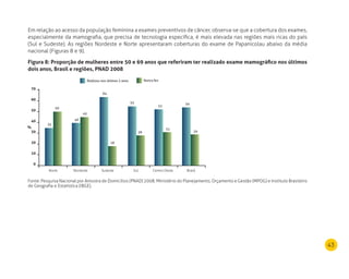 43
35
50
40
45
64
18
55
28
52
31
54
29
%
NordesteNorte Sudeste Sul Centro-Oeste Brasil
70
60
50
40
30
20
10
0
Realizou nos últimos 2 anos Nunca fez
Em relação ao acesso da população feminina a exames preventivos de câncer, observa-se que a cobertura dos exames,
especialmente da mamografia, que precisa de tecnologia específica, é mais elevada nas regiões mais ricas do país
(Sul e Sudeste). As regiões Nordeste e Norte apresentaram coberturas do exame de Papanicolau abaixo da média
nacional (Figuras 8 e 9).
Figura 8: Proporção de mulheres entre 50 e 69 anos que referiram ter realizado exame mamográfico nos últimos
dois anos, Brasil e regiões, PnAd 2008
Fonte: Pesquisa Nacional por Amostra de Domicílios (PNAD) 2008. Ministério do Planejamento, Orçamento e Gestão (MPOG) e Instituto Brasileiro
de Geografia e Estatística (IBGE).
 