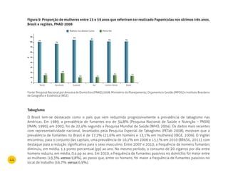 44
Realizou nos últimos 3 anos Nunca fez
Norte
78
74
82
81 79 79
14
18
11
14 13
10
Nordeste Sudeste Sul BrasilCentro-Oeste
0
10
20
30
40
50
60
70
80
90
%
Figura 9: Proporção de mulheres entre 25 e 59 anos que referiram ter realizado Papanicolau nos últimos três anos,
Brasil e regiões, PnAd 2008
Fonte: Pesquisa Nacional por Amostra de Domicílios (PNAD) 2008. Ministério do Planejamento, Orçamento e Gestão (MPOG) e Instituto Brasileiro
de Geografia e Estatística (IBGE).
Tabagismo
O Brasil tem-se destacado como o país que vem reduzindo progressivamente a prevalência de tabagismo nas
Américas. Em 1989, a prevalência de fumantes era de 34,8% (Pesquisa Nacional de Saúde e Nutrição – PNSN)
(INAN, 1990); em 2003, foi de 22,4% segundo a Pesquisa Mundial de Saúde (WHO, 2004). Os dados mais recentes
com representatividade nacional, levantados pela Pesquisa Especial de Tabagismo (PETab 2008), mostram que a
prevalência de fumantes no Brasil é de 17,2% (21,6% em homens e 13,1% em mulheres) (IBGE, 2009). O Vigitel
encontrou, para o conjunto das capitais, uma prevalência de 16,2% em 2006 e 15,1% em 2010 (BRASIL, 2011), com
destaque para a redução significativa para o sexo masculino. Entre 2007 e 2010, a frequência de homens fumantes
diminuiu, em média, 1,1 ponto percentual (pp) ao ano. No mesmo período, o consumo de 20 cigarros por dia entre
homens reduziu, em média, 0,4 pp ao ano. Em 2010, a frequência de fumantes passivos no domicílio foi maior entre
as mulheres (13,3% versus 9,8%), ao passo que, entre os homens, foi maior a frequência de fumantes passivos no
local de trabalho (16,7% versus 6,9%).
 