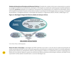 58
modelosdeAtençãoaosPortadoresdedoençasCrônicas:Omodelodecuidadocrônicotemcomponentesnosuporte
ao autogerenciamento (aconselhamento, educação e informação); ao sistema de saúde (equipes multidisciplinares);
à decisão (guidelines baseados em evidências, treinamento dos profissionais) e ao sistema de informação clínico
(informações do portador). O ponto central desse modelo é a produção de informações entre os serviços, a avaliação
de portadores, o autogerenciamento, a otimização das terapias e o seguimento (NOLTE; MCKEE, 2008) (Figura 12).
Figura 12: Abordagem integral da linha de cuidado em doenças crônicas
Fonte: Nolte; McKee, 2008 (adaptado).
Atuar em todo o Ciclo Vital: A abordagem de DCNT estende-se por todo o ciclo da vida. As ações de promoção da
saúde e prevenção de DCNT iniciam-se durante a gravidez, promovendo os cuidados pré-natais e a nutrição adequada,
passam pelo estímulo ao aleitamento materno, pela proteção à infância e à adolescência quanto à exposição aos
fatores de risco (álcool, tabaco) e quanto ao estímulo aos fatores protetores (alimentação saudável, atividade física)
e persistem na fase adulta e durante todo o curso da vida (Figura 13).
Paciente
informado e
“empoderado”
Equipe de
saúde preparada
e pró-ativa
mElHOrES rESulTAdOS
Sistema de Saúde
Organização da Atenção à Saúde
Apoio ao
auto-cuidado
Comunidade
recursos
e políticas desenho
da linha de
cuidado
Apoio
a decisões
clínicas
Sistema
de informação
clínica
Interação
produtiva
 