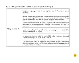 75
Tabagismo e álcool
Adequar a legislação nacional que regula o ato de fumar em recintos
coletivos.
Ampliarasaçõesdeprevençãoedecessaçãodotabagismoemtodaapopulação,
com atenção especial aos grupos mais vulneráveis (jovens, mulheres,
população de menor renda e escolaridade, indígenas e quilombolas).
Fortalecer a implementação da política de preços e de aumento de impostos
dos produtos derivados do tabaco e álcool, com o objetivo de reduzir o
consumo.
Apoiar a intensificação de ações fiscalizatórias em relação à venda de bebidas
alcoólicas a menores de 18 anos.
Fortalecer, no Programa Saúde na Escola (PSE), ações educativas voltadas à
prevenção e redução do uso de álcool e tabaco.
Apoiar iniciativas locais de legislação específica em relação a controle de
pontos de venda de álcool e horário noturno de fechamento de bares e outros
pontos correlatos de comércio.
Quadro 3: Principais ações do Plano de dCnT em Promoção da Saúde (continuação)
 