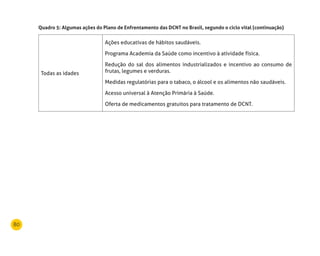 80
Todas as idades
Ações educativas de hábitos saudáveis.
Programa Academia da Saúde como incentivo à atividade física.
Redução do sal dos alimentos industrializados e incentivo ao consumo de
frutas, legumes e verduras.
Medidas regulatórias para o tabaco, o álcool e os alimentos não saudáveis.
Acesso universal à Atenção Primária à Saúde.
Oferta de medicamentos gratuitos para tratamento de DCNT.
Quadro 5: Algumas ações do Plano de Enfrentamento das dCnT no Brasil, segundo o ciclo vital (continuação)
 