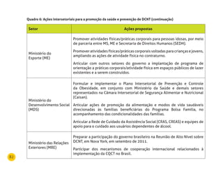 82
Setor Ações propostas
Ministério do
Esporte (ME)
Promover atividades físicas/práticas corporais para pessoas idosas, por meio
de parceria entre MS, ME e Secretaria de Direitos Humanos (SEDH).
Promover atividades físicas/práticas corporais voltadas para crianças e jovens,
ampliando as ações de atividade física no contraturno.
Articular com outros setores do governo a implantação de programa de
orientação a práticas corporais/atividade física em espaços públicos de lazer
existentes e a serem construídos.
Ministério do
Desenvolvimento Social
(MDS)
Formular e implementar o Plano Intersetorial de Prevenção e Controle
da Obesidade, em conjunto com Ministério da Saúde e demais setores
representados na Câmara Intersetorial de Segurança Alimentar e Nutricional
(Caisan).
Articular ações de promoção da alimentação e modos de vida saudáveis
direcionadas às famílias beneficiárias do Programa Bolsa Família, no
acompanhamento das condicionalidades das famílias.
Articular a Rede de Cuidado da Assistência Social (CRAS, CREAS) e equipes de
apoio para o cuidado aos usuários dependentes de álcool.
Ministério das Relações
Exteriores (MRE)
Preparar a participação do governo brasileiro na Reunião de Alto Nível sobre
DCNT, em Nova York, em setembro de 2011.
Participar dos mecanismos de cooperação internacional relacionados à
implementação da CQCT no Brasil.
Quadro 6: Ações intersetoriais para a promoção da saúde e prevenção de dCnT (continuação)
 