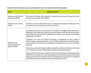 83
Setor Ações propostas
Secretaria de Direitos
Humanos (SEDH)
Promover atividades físicas/práticas corporais para pessoas idosas, por meio
de parceria entre MS, ME e SEDH.
Ministério da Cultura
(MinC)
Fortalecer culturas alimentares locais, visando à promoção da saúde por meio
de parcerias com os Pontos de Cultura do MinC.
Ministério do
Desenvolvimento
Agrário (MDA)
Estabelecer parcerias e acordos com a sociedade civil (agricultores familiares,
pequenasassociaçõeseoutros)ecomsetoresgovernamentaisparaoaumento
da produção e para a oferta de alimentos in natura, com vistas à alimentação
adequada e saudável.
Fortalecer, em áreas de cultivo do tabaco, a integração do setor saúde e
demais setores governamentais com o Programa Nacional de Diversificação,
com o objetivo de minimizar os problemas causados pelo uso e cultivo desse
produto.
FomentarasaçõesdoProgramaNacionaldeDiversificaçãoemáreascultivadas
com o tabaco, visando à ampliação da cobertura desse programa.
Apoiariniciativasdecomunicaçãocomostemaspromoçãodasaúde,prevenção
de DCNT e seus fatores de risco e promoção de vida saudável, disponibilizando
espaço para o MS nas reuniões dos 165 Colegiados Territoriais e no Conselho
Nacional de Desenvolvimento Rural Sustentável (Condraf).
Quadro 6: Ações intersetoriais para a promoção da saúde e prevenção de dCnT (continuação)
 
