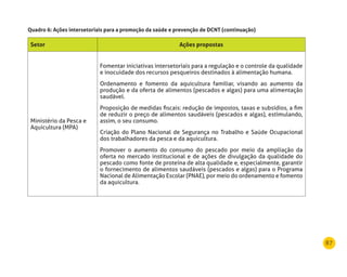 87
Setor Ações propostas
Ministério da Pesca e
Aquicultura (MPA)
Fomentar iniciativas intersetoriais para a regulação e o controle da qualidade
e inocuidade dos recursos pesqueiros destinados à alimentação humana.
Ordenamento e fomento da aquicultura familiar, visando ao aumento da
produção e da oferta de alimentos (pescados e algas) para uma alimentação
saudável.
Proposição de medidas fiscais: redução de impostos, taxas e subsídios, a fim
de reduzir o preço de alimentos saudáveis (pescados e algas), estimulando,
assim, o seu consumo.
Criação do Plano Nacional de Segurança no Trabalho e Saúde Ocupacional
dos trabalhadores da pesca e da aquicultura.
Promover o aumento do consumo do pescado por meio da ampliação da
oferta no mercado institucional e de ações de divulgação da qualidade do
pescado como fonte de proteína de alta qualidade e, especialmente, garantir
o fornecimento de alimentos saudáveis (pescados e algas) para o Programa
Nacional de Alimentação Escolar (PNAE), por meio do ordenamento e fomento
da aquicultura.
Quadro 6: Ações intersetoriais para a promoção da saúde e prevenção de dCnT (continuação)
 