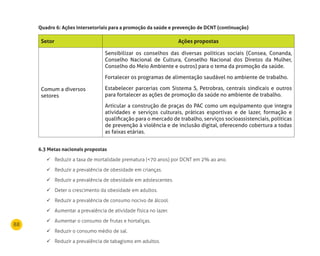 88
Setor Ações propostas
Comum a diversos
setores
Sensibilizar os conselhos das diversas políticas sociais (Consea, Conanda,
Conselho Nacional de Cultura, Conselho Nacional dos Diretos da Mulher,
Conselho do Meio Ambiente e outros) para o tema da promoção da saúde.
Fortalecer os programas de alimentação saudável no ambiente de trabalho.
Estabelecer parcerias com Sistema S, Petrobras, centrais sindicais e outros
para fortalecer as ações de promoção da saúde no ambiente de trabalho.
Articular a construção de praças do PAC como um equipamento que integra
atividades e serviços culturais, práticas esportivas e de lazer, formação e
qualificação para o mercado de trabalho, serviços socioassistenciais, políticas
de prevenção à violência e de inclusão digital, oferecendo cobertura a todas
as faixas etárias.
6.3 metas nacionais propostas
Reduzir a taxa de mortalidade prematura (<70 anos) por DCNT em 2% ao ano.	
Reduzir a prevalência de obesidade em crianças.	
Reduzir a prevalência de obesidade em adolescentes.	
Deter o crescimento da obesidade em adultos.	
Reduzir a prevalência de consumo nocivo de álcool.	
Aumentar a prevalência de atividade física no lazer.	
Aumentar o consumo de frutas e hortaliças.	
Reduzir o consumo médio de sal.	
Reduzir a prevalência de tabagismo em adultos.	
Quadro 6: Ações intersetoriais para a promoção da saúde e prevenção de dCnT (continuação)
 