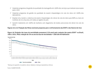 89
50
0
100
150
200
250
1991
1992
1993
1994
1995
1996
1997
1998
1999
2000
2001
2002
2003
2004
2005
2006
2007
2008
2009
2010
2011
2012
2013
2014
2015
2016
2017
2018
2019
2020
2021
2022
355
354
353
348
343
329
321
319
315
310
303
296
290
285
278
273
268
262
255
250
245
240
236
231
226
222
217
213
209
205
200
196
300
350
400
Taxa/100 mil hab
Ano
Taxa de mortalidade meta
Implantar programas de gestão da qualidade da mamografia em 100% dos serviços que realizam esse exame	
para o SUS.
Implantar programas de gestão da qualidade do exame citopatológico do colo do útero em 100% dos	
laboratórios.
Ampliar e/ou manter a cobertura de exame citopatológico do câncer do colo do útero para 80% ou mais em	
mulheres de 25 a 64 anos, em todas as regiões do país.
Garantir tratamento em 100% de mulheres com diagnóstico de lesões precursoras de câncer do colo do	
útero.
Figuras 16 a 23: Projeção das metas nacionais propostas para o enfrentamento das dCnT e dos fatores de risco
Figura 16: Projeção das taxas de mortalidade prematura (<70 anos) pelo conjunto das quatro dCnT* no Brasil,
1991 a 2022. meta: redução de 2% ao ano da taxa de mortalidade = 196/100 mil habitantes
*Doenças do aparelho circulatório, câncer, diabetes e doenças respiratórias crônicas.
Fonte: CGDANT/SVS/MS.
 