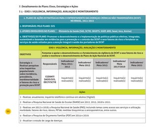 96
7. detalhamento do Plano: Eixos, Estratégias e Ações
7.1 - EIXO I: VIGIlÂnCIA, InFOrmAÇÃO, AVAlIAÇÃO E mOnITOrAmEnTO
1. PlAnO dE AÇÕES ESTrATéGICAS PArA O EnFrEnTAmEnTO dAS dOEnÇAS CrÔnICAS nÃO TrAnSmISSÍVEIS (dCnT)
nO BrASIl, 2011-2022
2. rESPOnSÁVEl PElO PlAnO: SVS
3. ATOrES EnVOlVIdOS nO PlAnO: ministério da Saúde (SAS, SCTIE, SEGETS, SGEP, AnS, Sesai, Inca, Anvisa)
4. OBJETIVO(S) dO PlAnO: Promover o desenvolvimento e a implementação de políticas públicas efetivas, integradas,
sustentáveis e baseadas em evidências para a prevenção e o controle das dCnT e seus fatores de risco e fortalecer os
serviços de saúde voltados para a atenção integral à saúde dos portadores de dCnT
EIXO I: VIGIlÂnCIA, InFOrmAÇÃO, AVAlIAÇÃO E mOnITOrAmEnTO
OBJETIVOS
Fomentar e apoiar o desenvolvimento e o fortalecimento da vigilância de dCnT e seus fatores de risco e
avaliar e monitorar o desenvolvimento do Plano de Ação nacional de dCnT.
Estratégia 1:
realizar pesquisas
e/ou inquéritos
populacionais
sobre incidência,
prevalência,
morbimortalidade
e fatores de risco e
proteção para dCnT
responsáveis
Indicadores/
meta 2011-
2012
Indicadores/
meta 2013
Indicadores/
meta 2015
Indicadores/
meta
2017/2019
Indicadores/
meta 2022
CGdAnT/
dASIS/SVS,
dECIT/SCTIE
Inquérito(s)
realizado(s)
Inquérito(s)
realizado(s)
Inquérito(s)
realizado(s)
Inquérito(s)
realizado(s)
Inquérito(s)
realizado(s)
Ações
1 - Realizar, anualmente, inquérito telefônico contínuo em adultos (Vigitel).
2 - Realizar a Pesquisa Nacional de Saúde do Escolar (PeNSE) em 2012, 2015, 2018 e 2021.
3 - Realizar, em 2013 e 2018, a Pesquisa Nacional de Saúde (PNS), incluindo temas como acesso aos serviços e utilização,
morbidade, fatores de risco, idosos, PETab, medidas bioquímicas e antropométricas, entre outros.
4 - Realizar a Pesquisa de Orçamento Familiar (POF) em 2014 e 2019.
5 - Atualizar o estudo de carga de doenças.
 