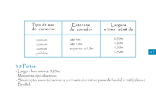 Tipo de uso                Extensão                  Largura
          do corredor               do corredor            mínima admitida

             comum                  até 4m                       0,90m
             comum                  até 10m                      1,20m
             comum                  superior a 10m               1,50m
             público                     -                       1,50m                    23



3.8 Portas
- Largura livre mínima: 0,80m;
- Maçaneta, tipo alavanca;
- Sinalização: visual (observar o contraste do texto e pano de fundo) e tátil (relevo e
  Braille).
 