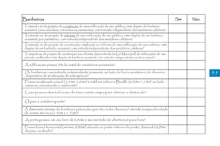 Banheiros                                                                                               Sim   Não
Tratando-se de projeto de construção de uma edificação de uso público, este dispõe de banheiro
acessível, para cada sexo, em todos os pavimentos, com entrada independente dos sanitários coletivos?
Tratando-se de projeto de reforma de uma edificação de uso público, este dispõe de um banheiro
acessível, por pavimento, com entrada independente dos sanitários coletivos?
Tratando-se de projeto de construção, ampliação ou reforma de uma edificação de uso coletivo, este
dispõe de um banheiro acessível, com entrada independente dos sanitários coletivos?
Tratando-se de projeto de construção (ou reforma, dependendo da Lei Municipal) de edificações de uso
privado, multfamiliar este dispõe de banheiro acessível, com entrada independente na área comum?

A edificação possui 5% do total de sanitários acessíveis?

Os banheiros com entrada independente possuem, ao lado da bacia sanitária e do chuveiro,                            55
dispositivo de sinalização de emergência?
Possui sinalização visual (1,40m-1,60m) e tátil em relevo e Braille (0,90m-1,10m) no lado
externo, informando o ambiente?
Caso possua desnível acima de 5mm, existe rampa para eliminar o obstáculo?

O piso é antiderrapante?

A dimensão mínima do banheiro (situação que não inclui chuveiro) atende à especificidade
da norma técnica (1.50m x 1.70m)?
 A porta possui um vão livre de 0,80m e seu sentido de abertura é para fora?

Possui barra horizontal (mínimo 0,40m) afixada na parte interna da porta, distando 0,90m
do piso acabado?
 