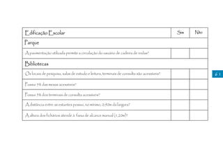 Edificação Escolar                                                                        Sim   Não

Parque
A pavimentação utilizada permite a circulação do usuário de cadeira de rodas?

Bibliotecas
Os locais de pesquisa, salas de estudo e leitura, terminais de consulta são acessíveis?               61

Possui 5% das mesas acessíveis?

Possui 5% dos terminais de consulta acessíveis?

A distância entre as estantes possui, no mínimo, 0,90m da largura?

A altura dos fichários atende à faixa de alcance manual (1,20m)?
 